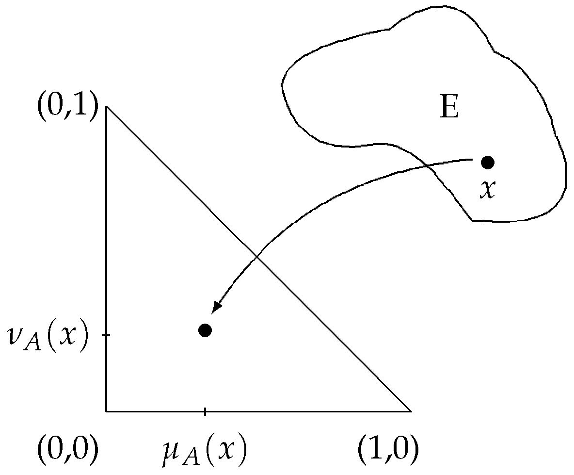 Algorithms 10 00106 g004 550