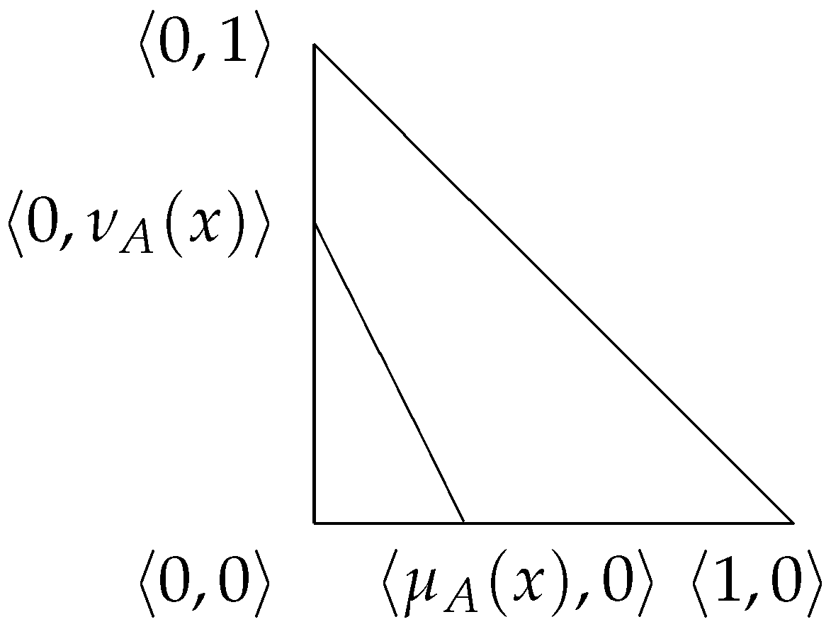 Algorithms 10 00106 g005 550