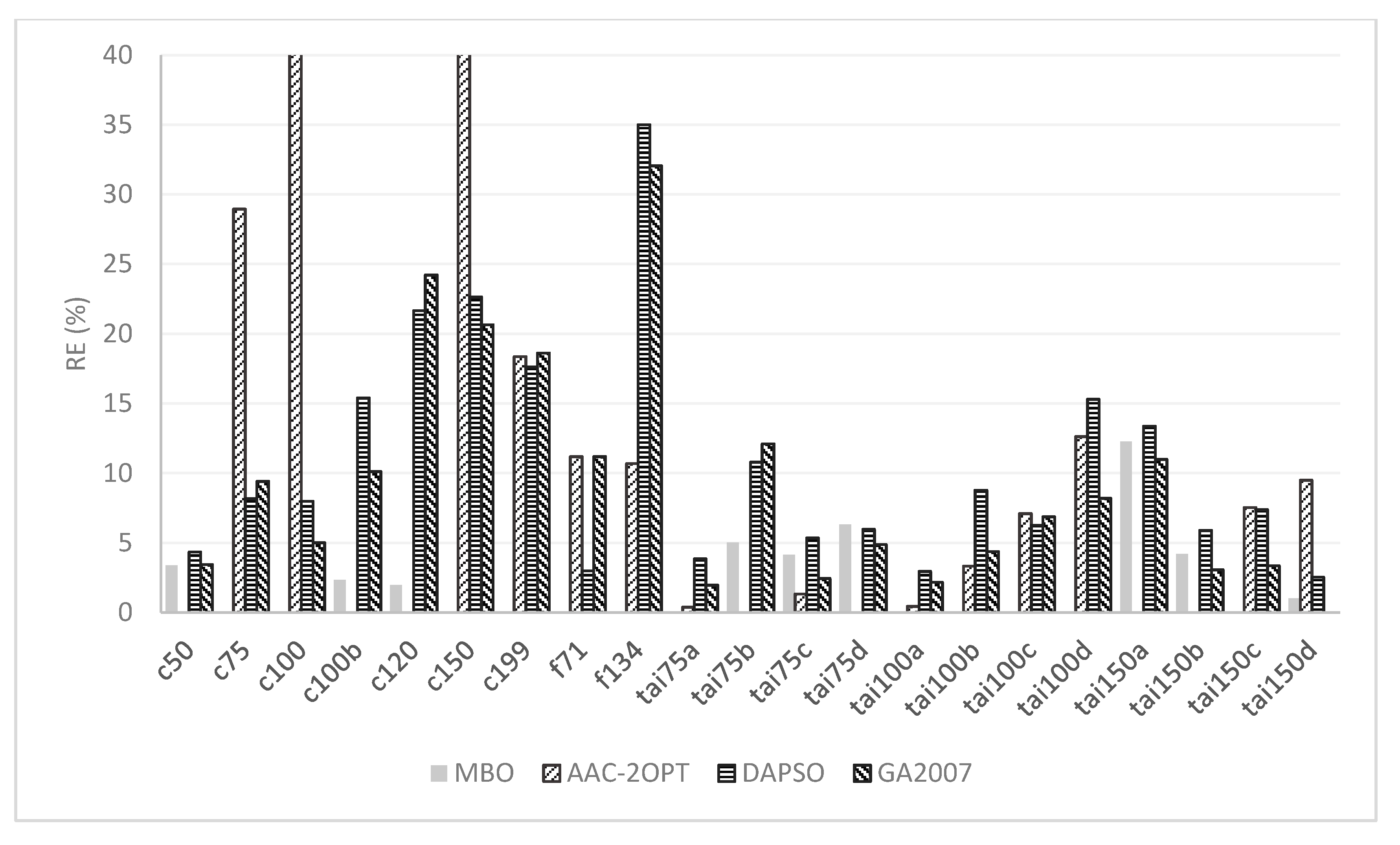Algorithms 10 00107 g004 Algorithms 10 00107 g004