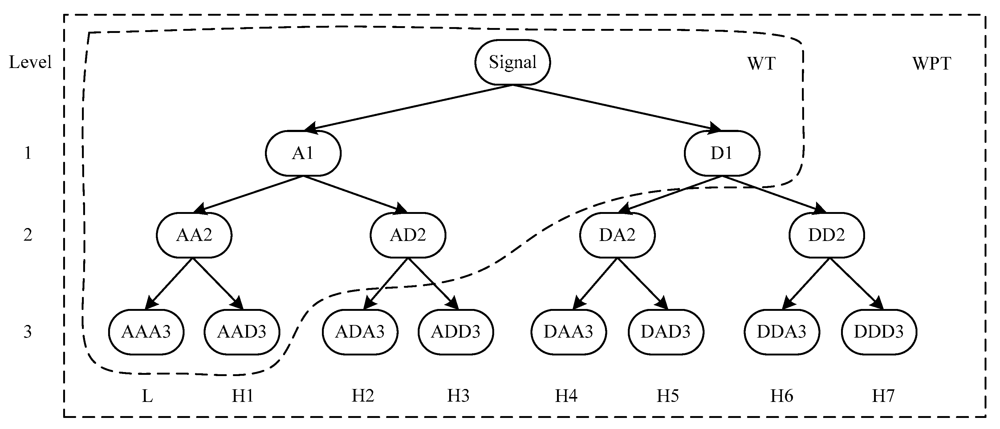 Algorithms 10 00108 g001