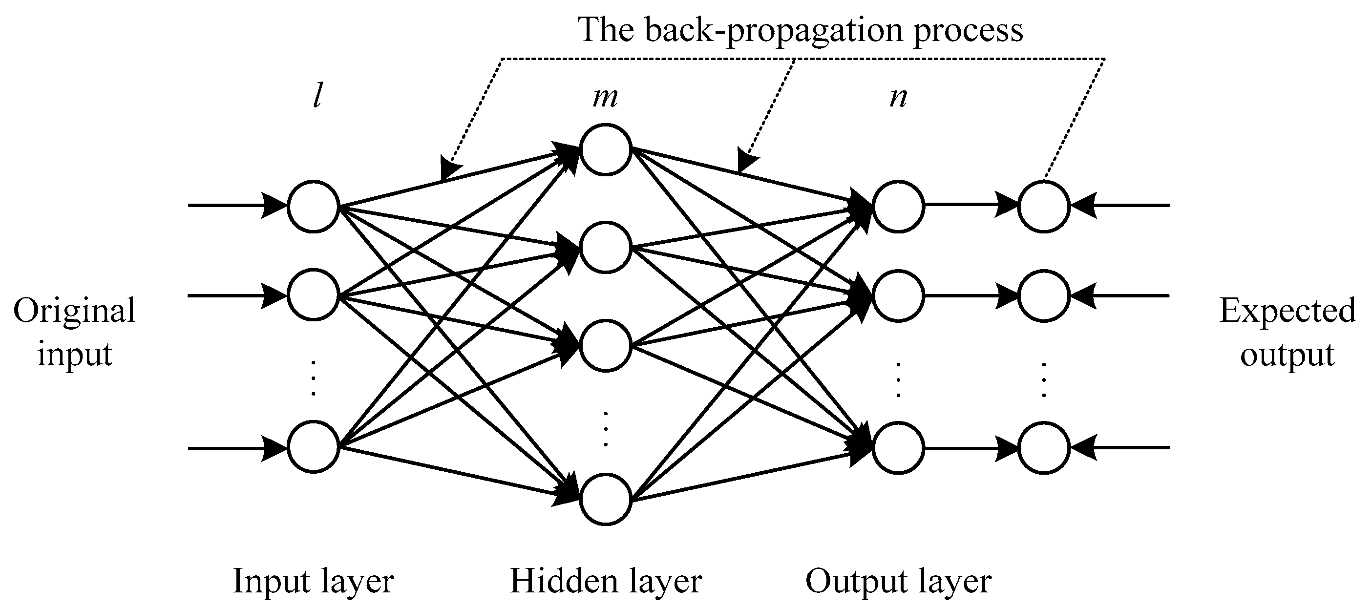 Algorithms 10 00108 g002