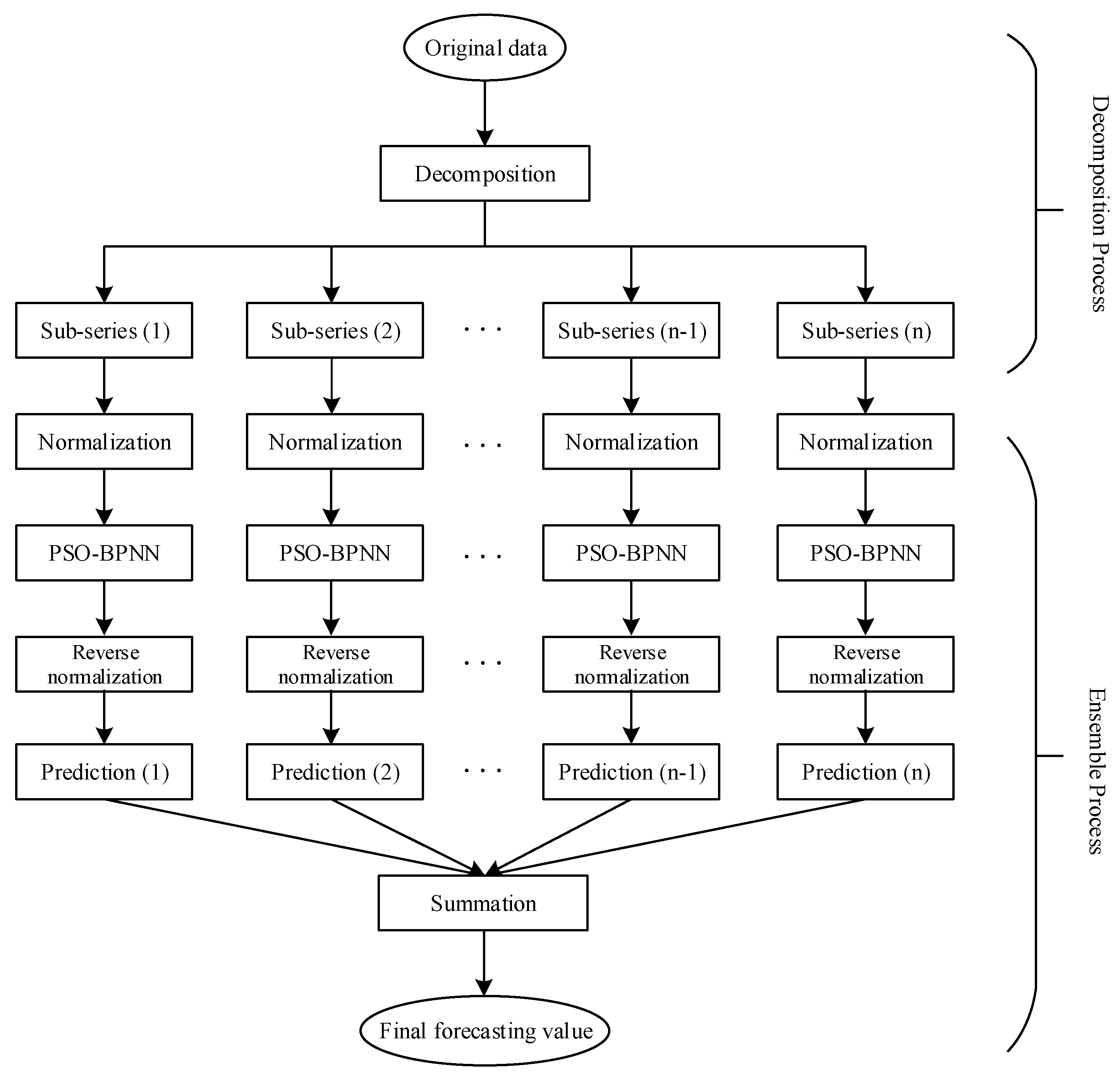 Algorithms 10 00108 g003