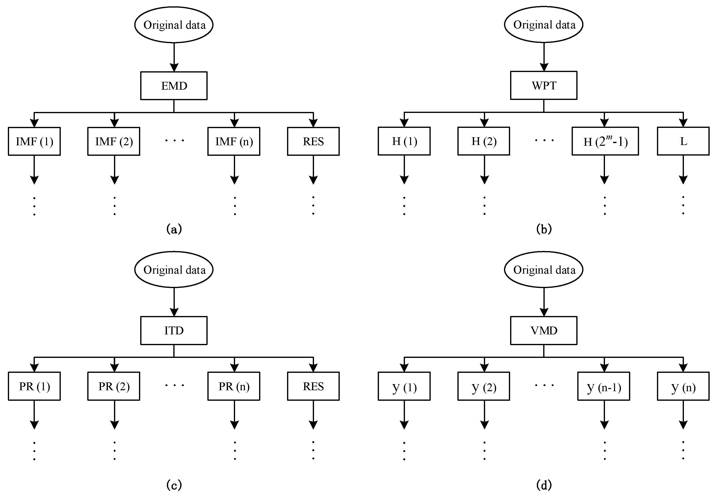 Algorithms 10 00108 g005
