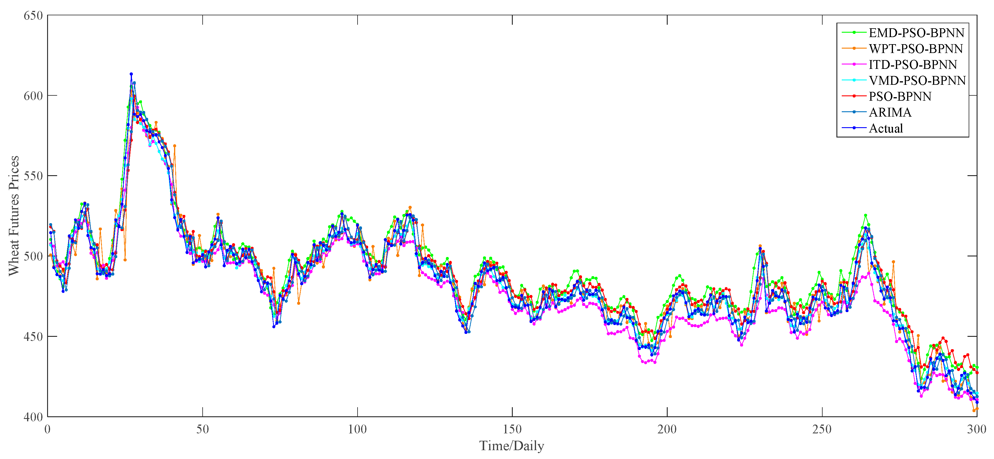 Algorithms 10 00108 g011