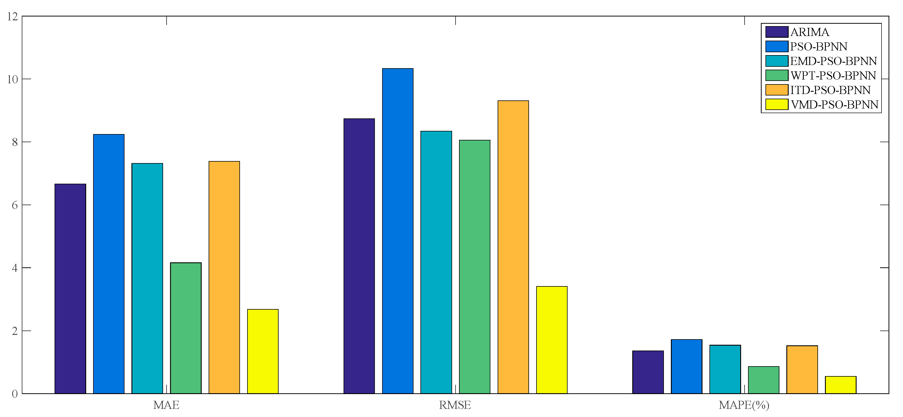 Algorithms 10 00108 g012