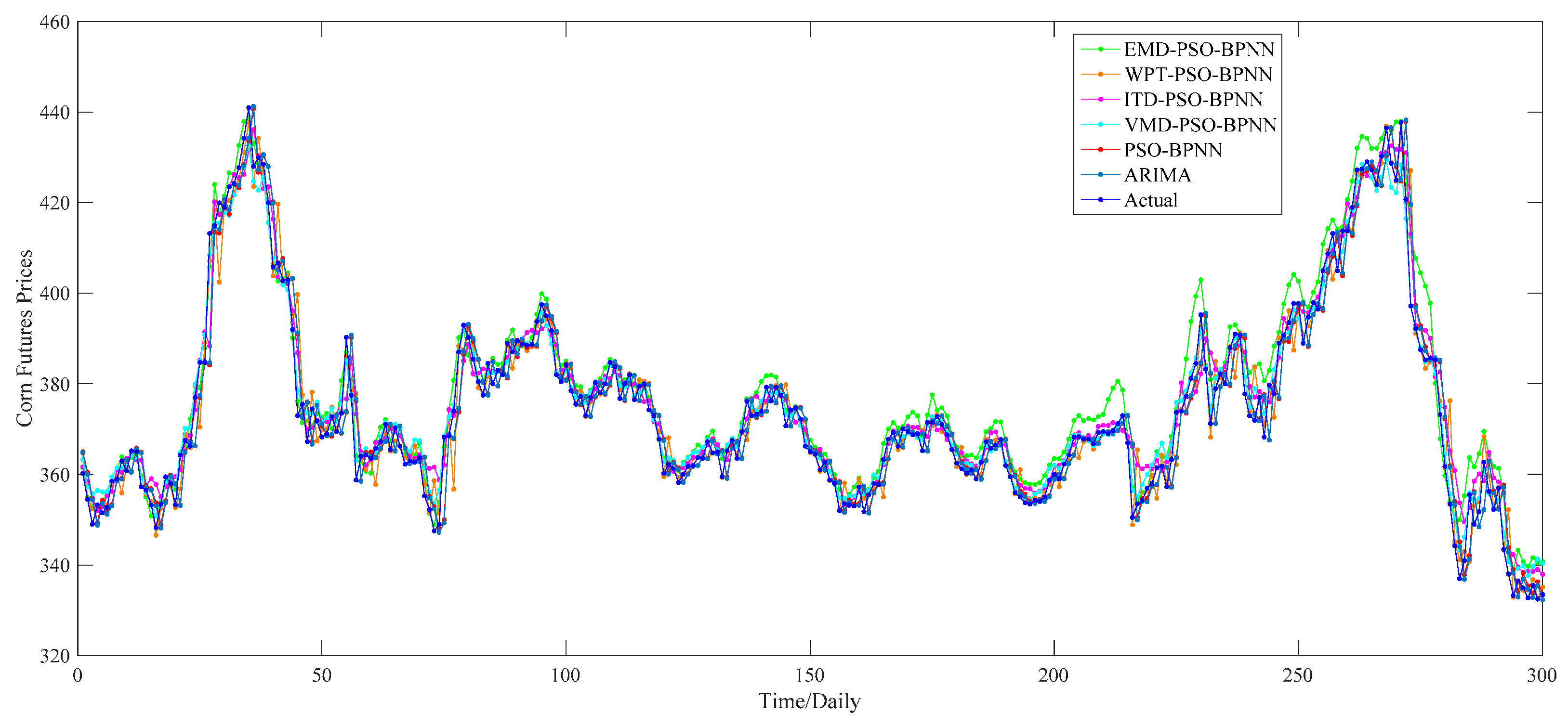 Algorithms 10 00108 g017