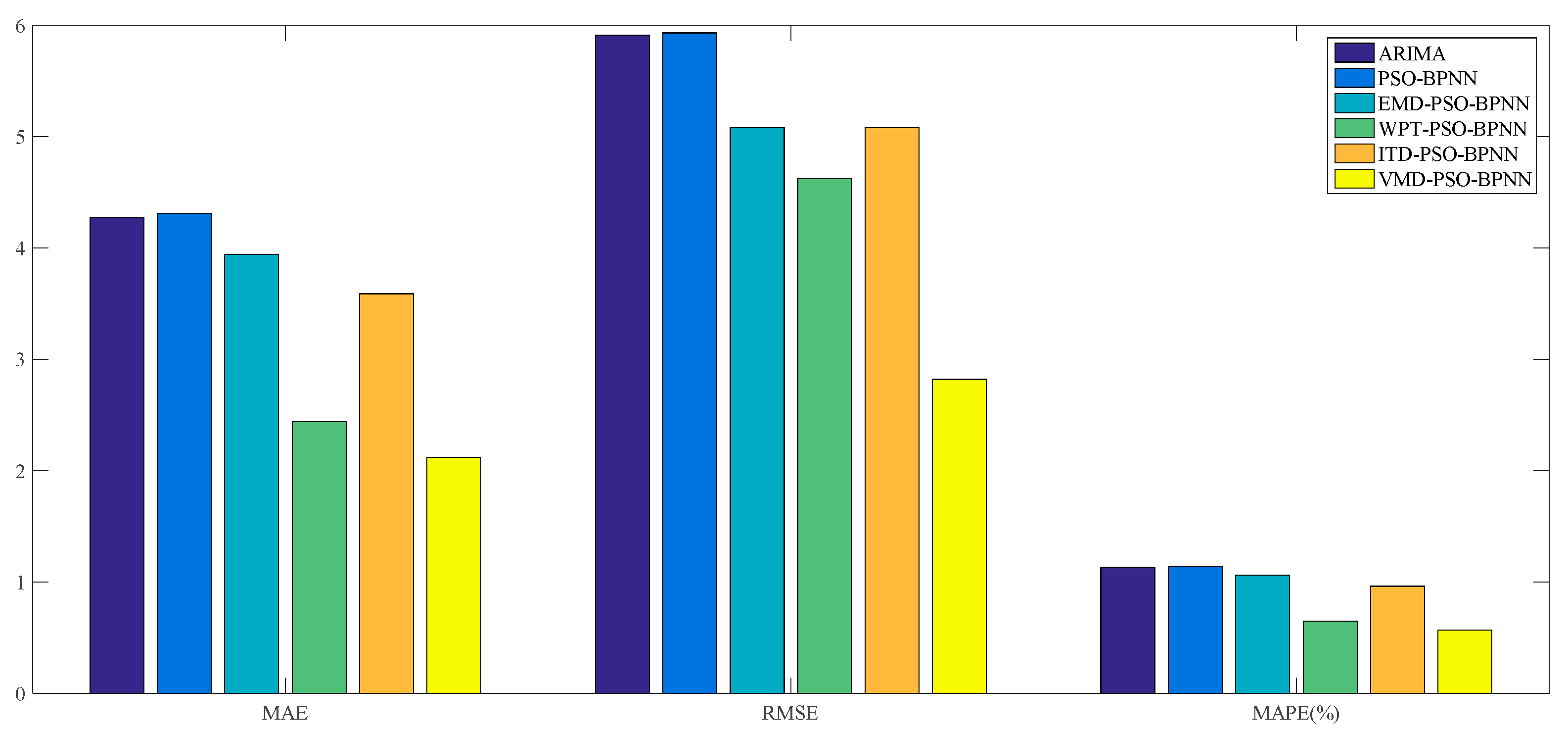 Algorithms 10 00108 g018