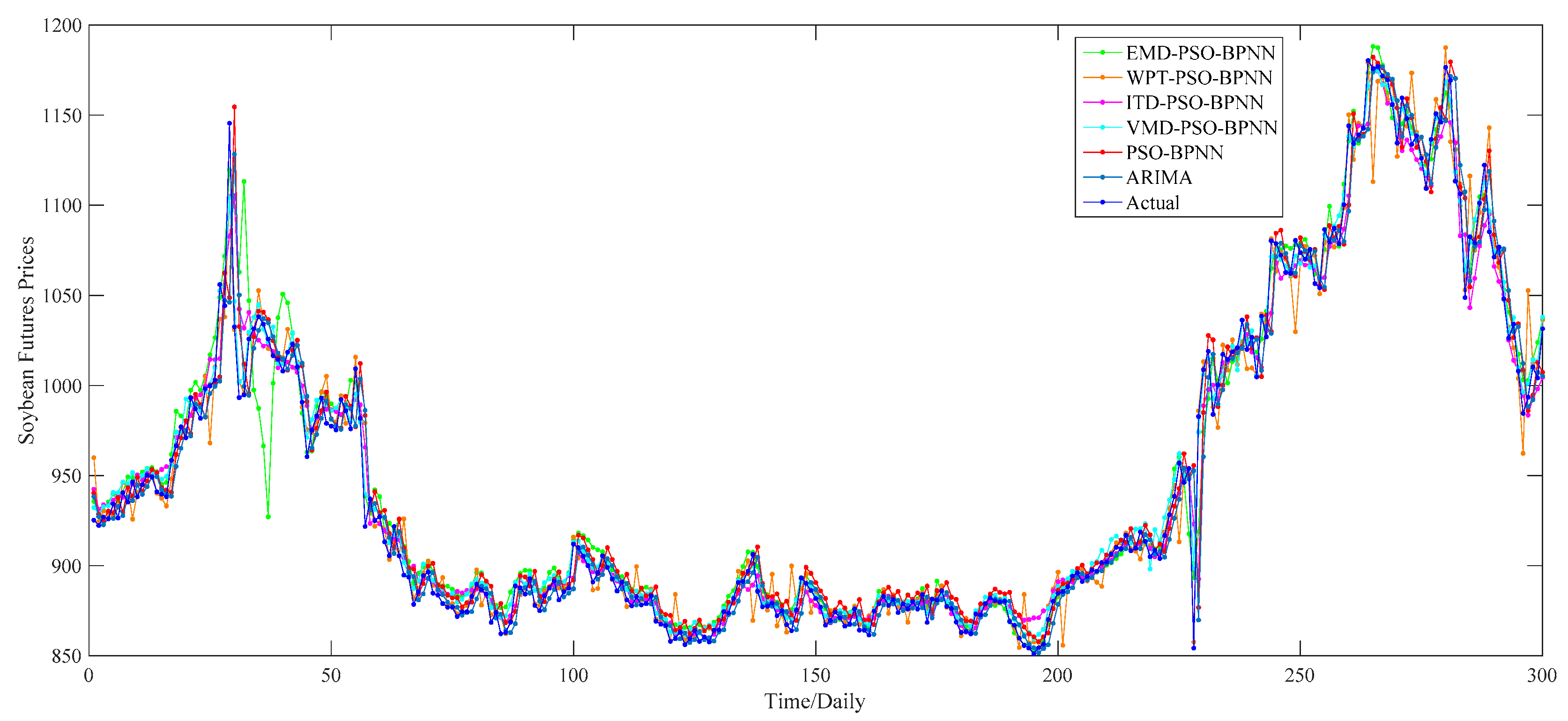 Algorithms 10 00108 g023