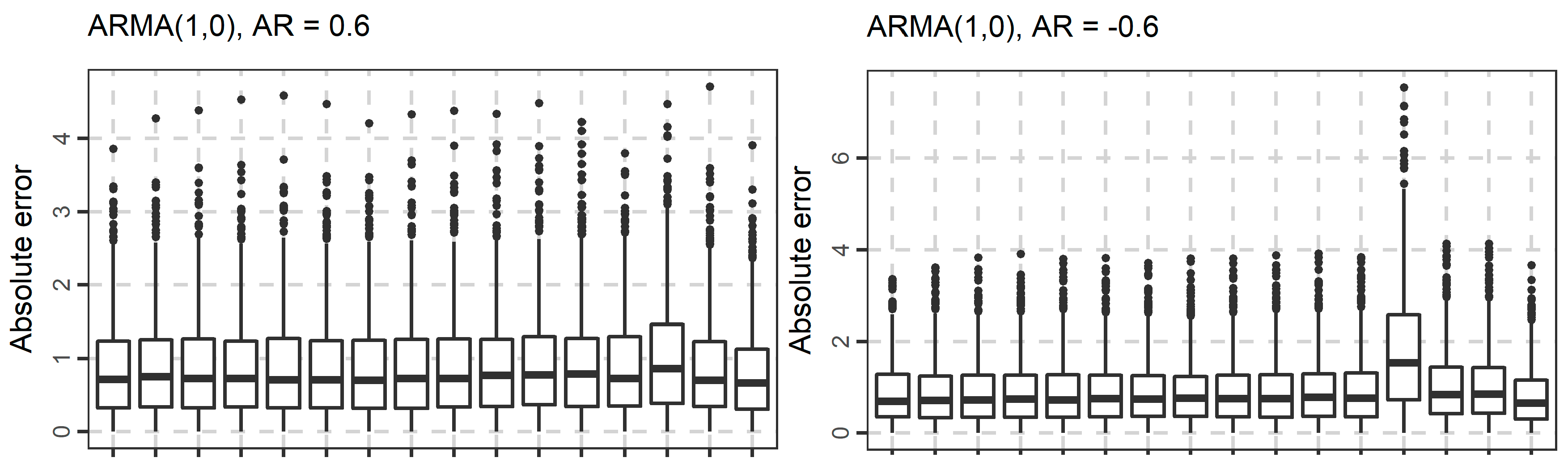 Algorithms 10 00114 g004a Algorithms 10 00114 g004a