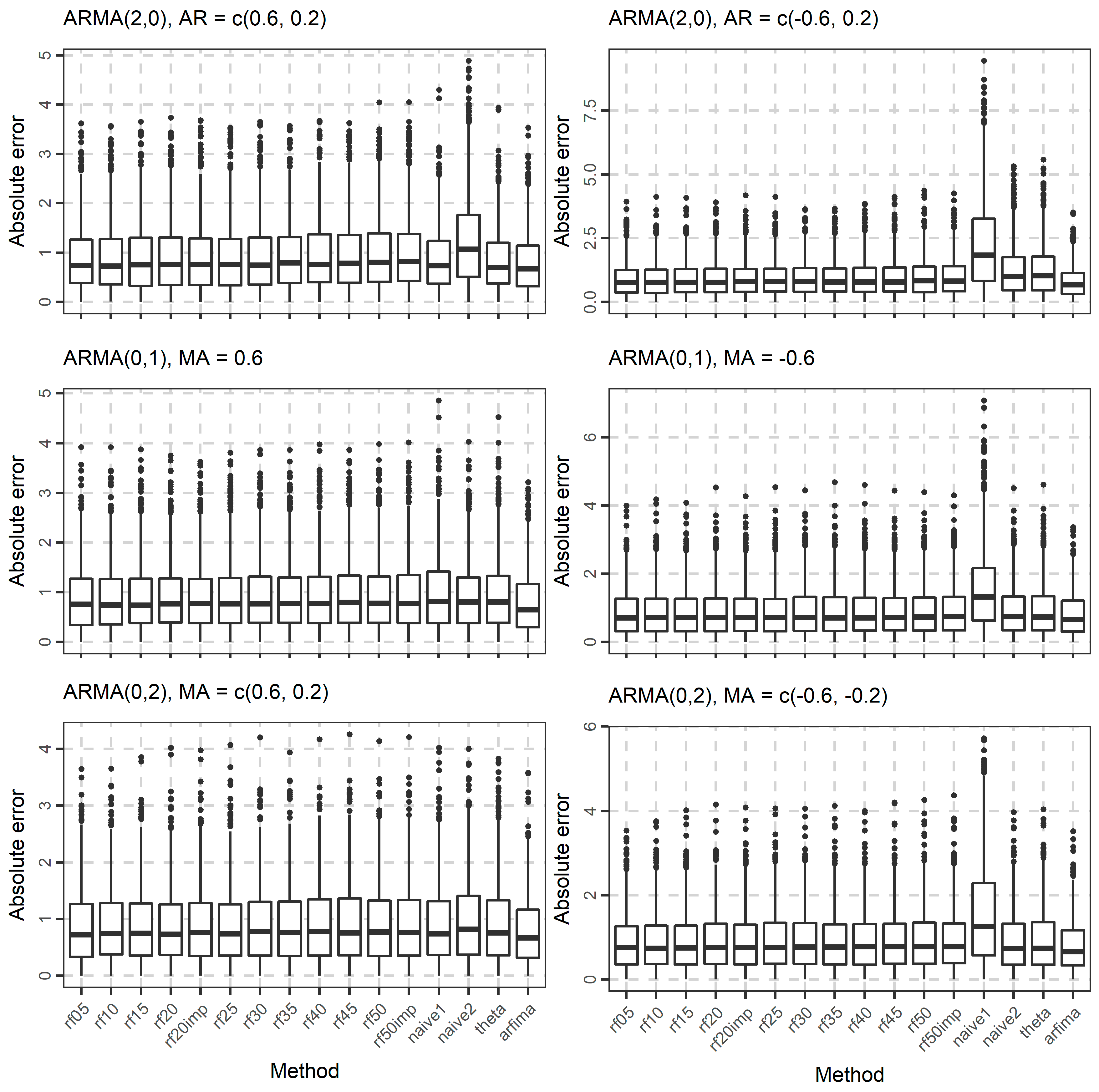 Algorithms 10 00114 g004b Algorithms 10 00114 g004b