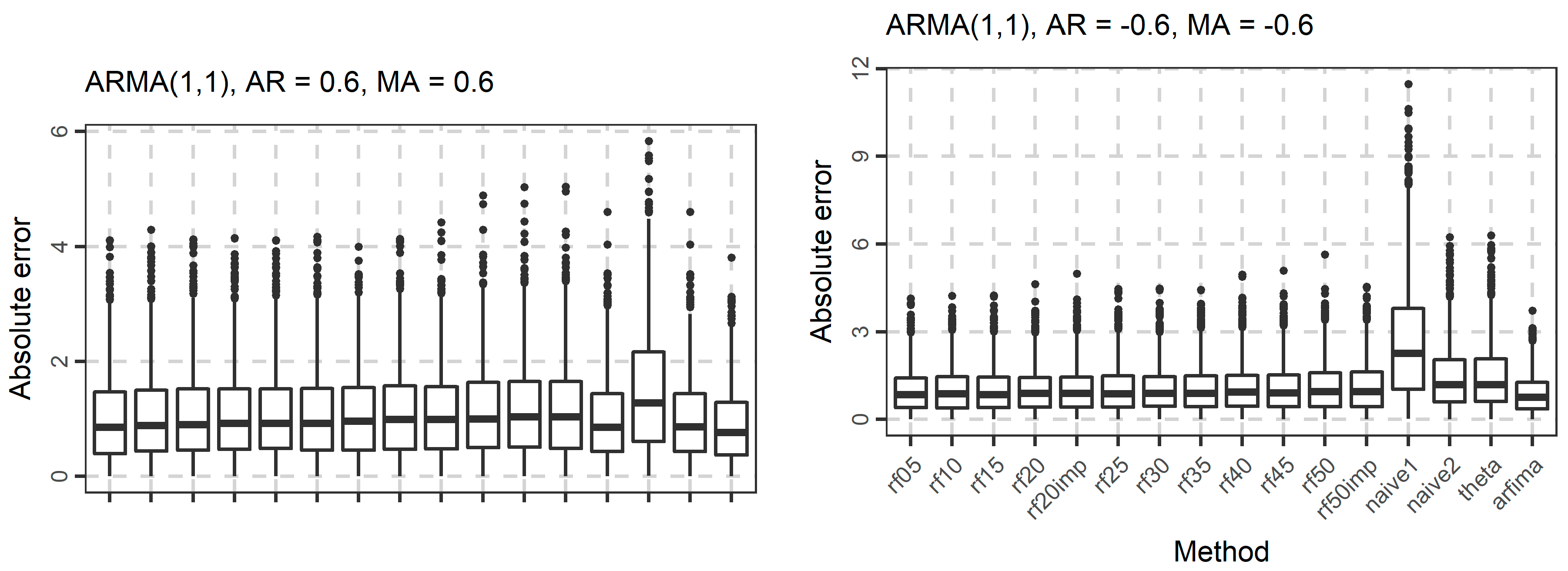 Algorithms 10 00114 g005a Algorithms 10 00114 g005a