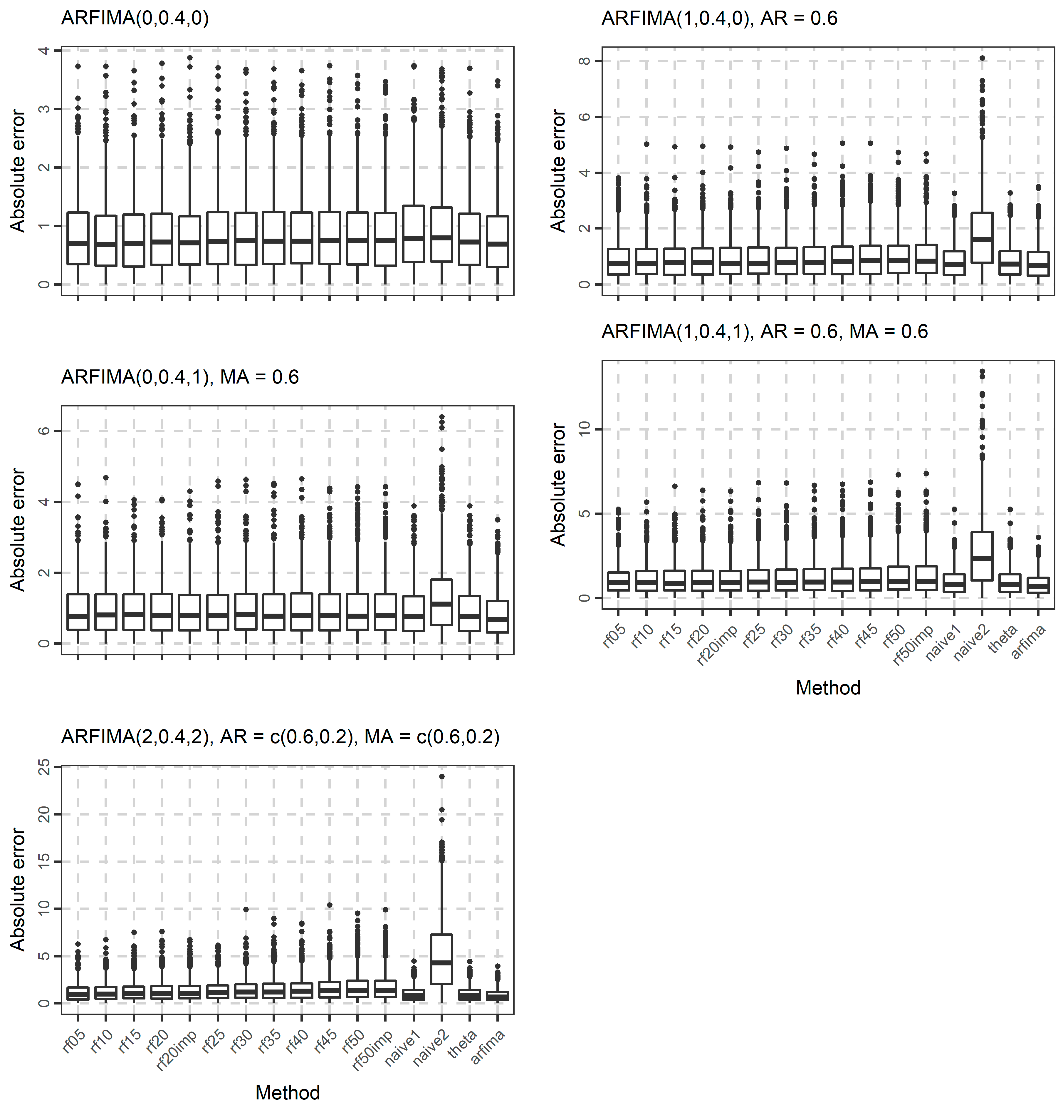 Algorithms 10 00114 g006 Algorithms 10 00114 g006