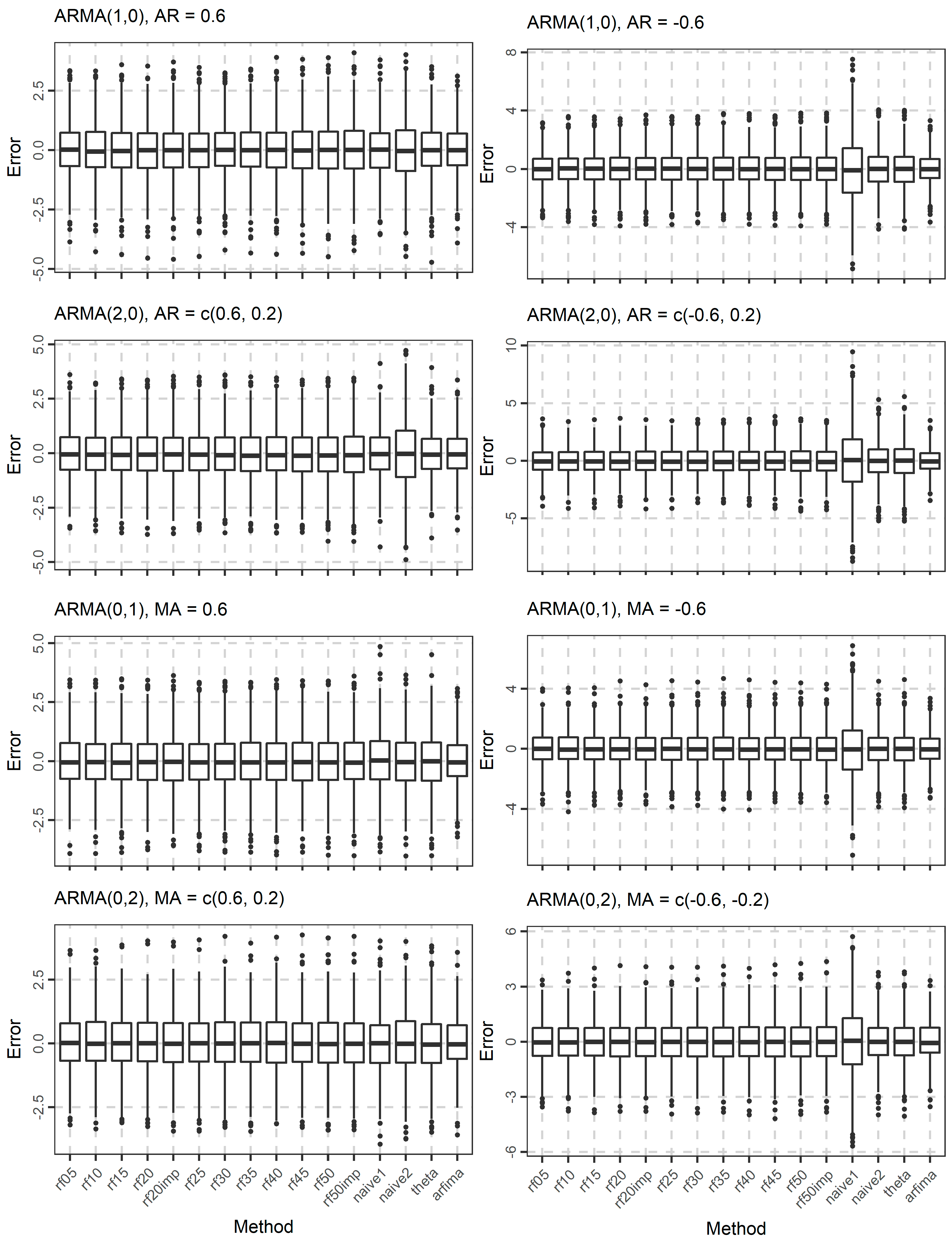 Algorithms 10 00114 g007 Algorithms 10 00114 g007