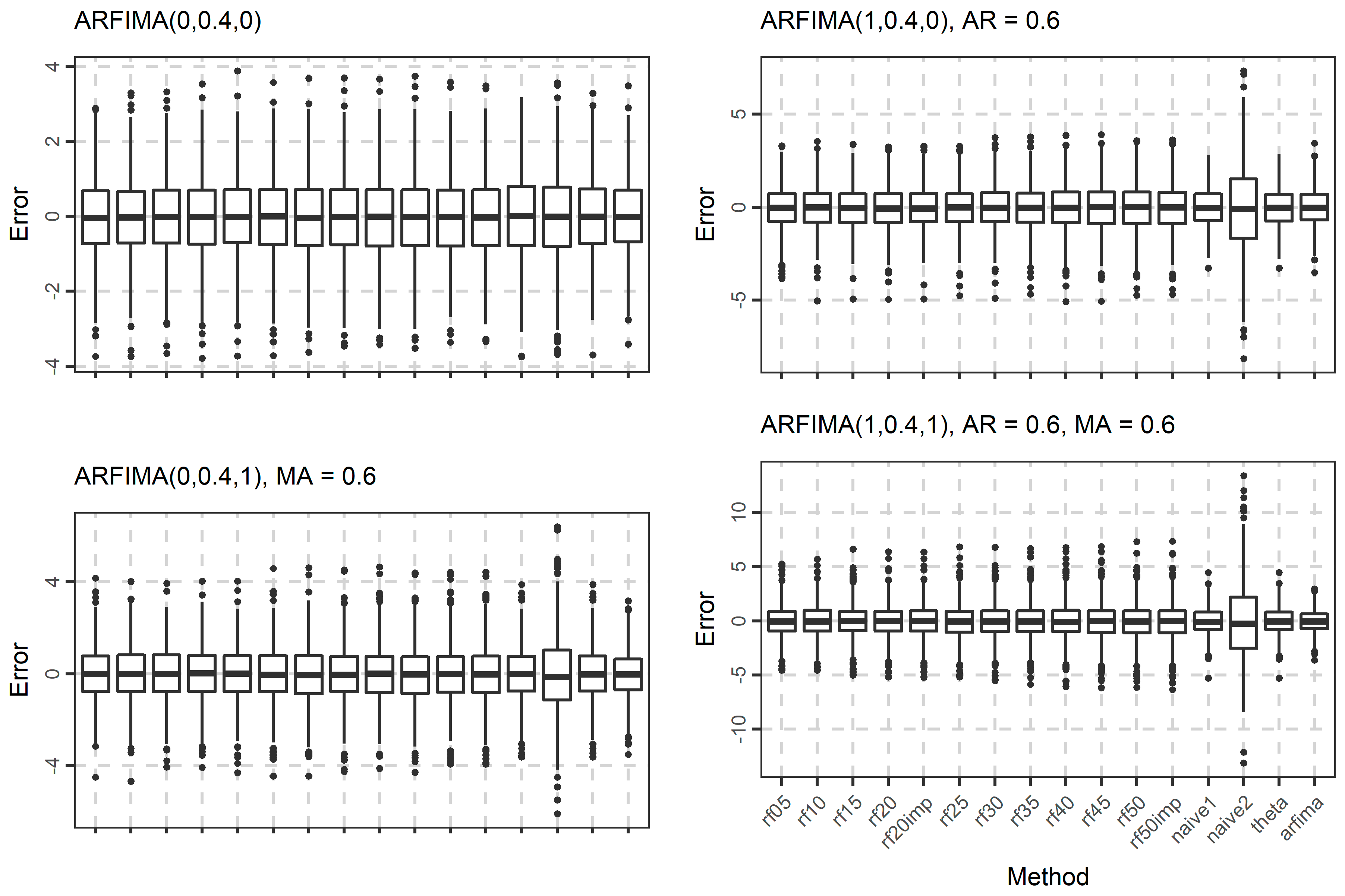Algorithms 10 00114 g009a Algorithms 10 00114 g009a
