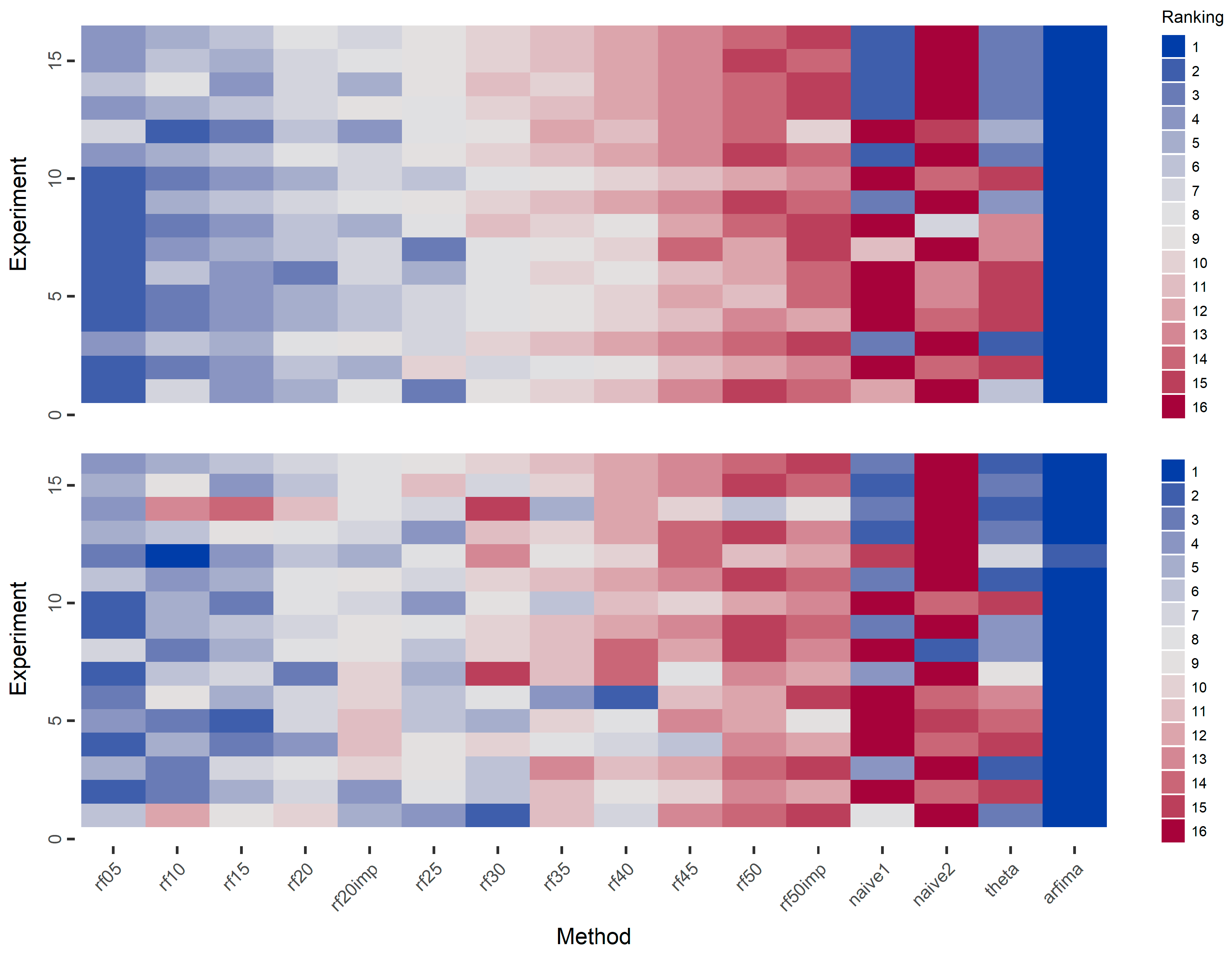 Algorithms 10 00114 g010 Algorithms 10 00114 g010