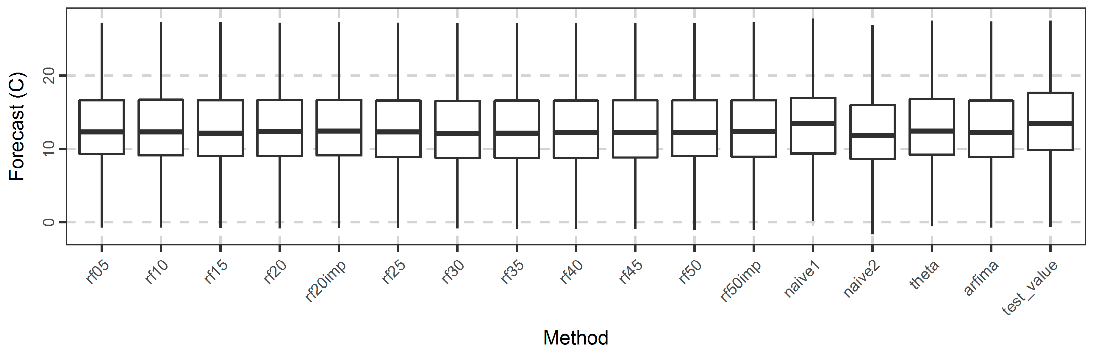 Algorithms 10 00114 g013 Algorithms 10 00114 g013