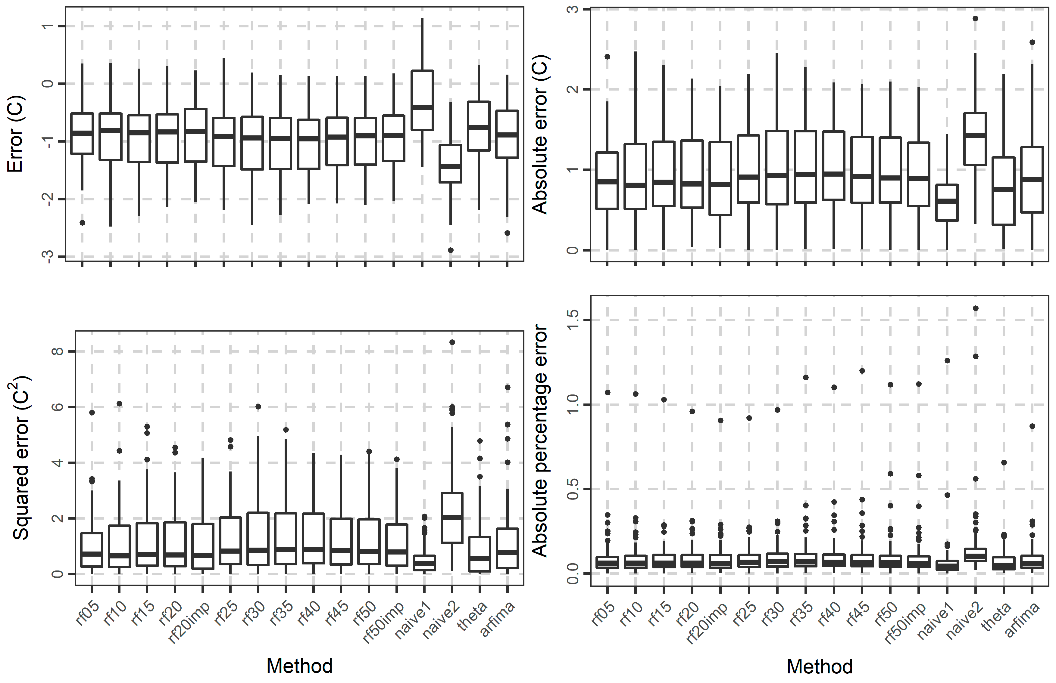 Algorithms 10 00114 g014 Algorithms 10 00114 g014