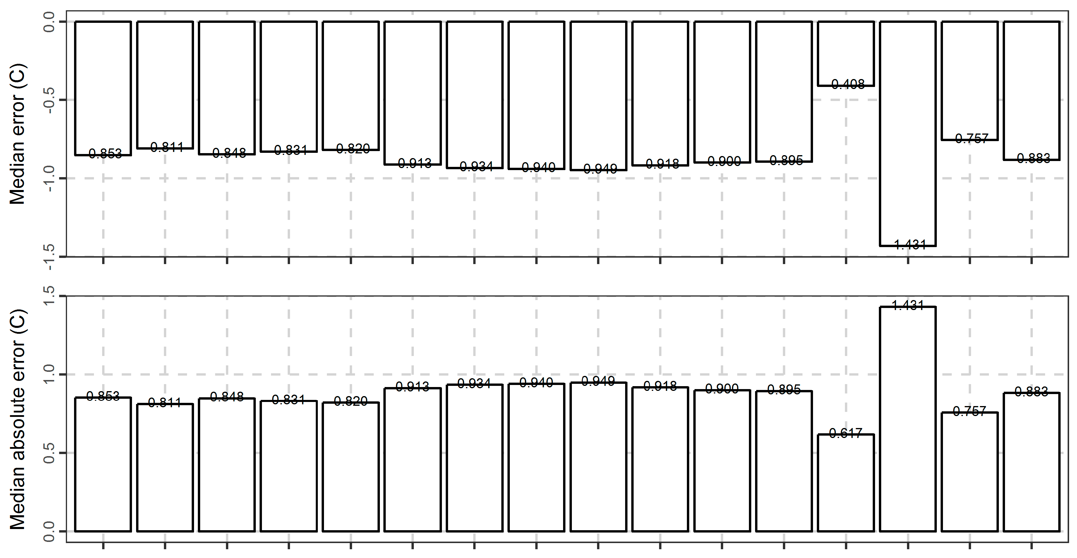 Algorithms 10 00114 g015a Algorithms 10 00114 g015a