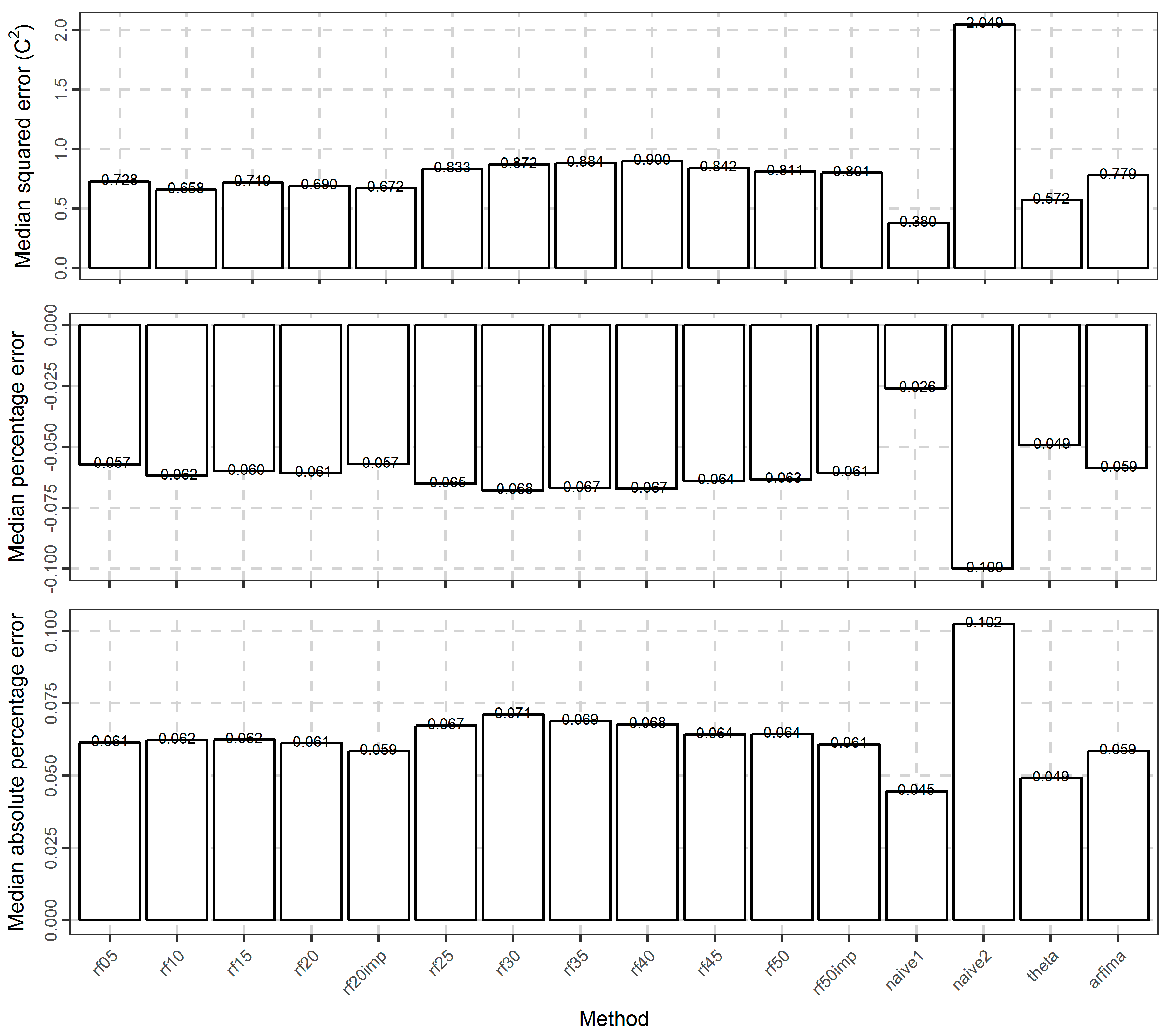 Algorithms 10 00114 g015b Algorithms 10 00114 g015b