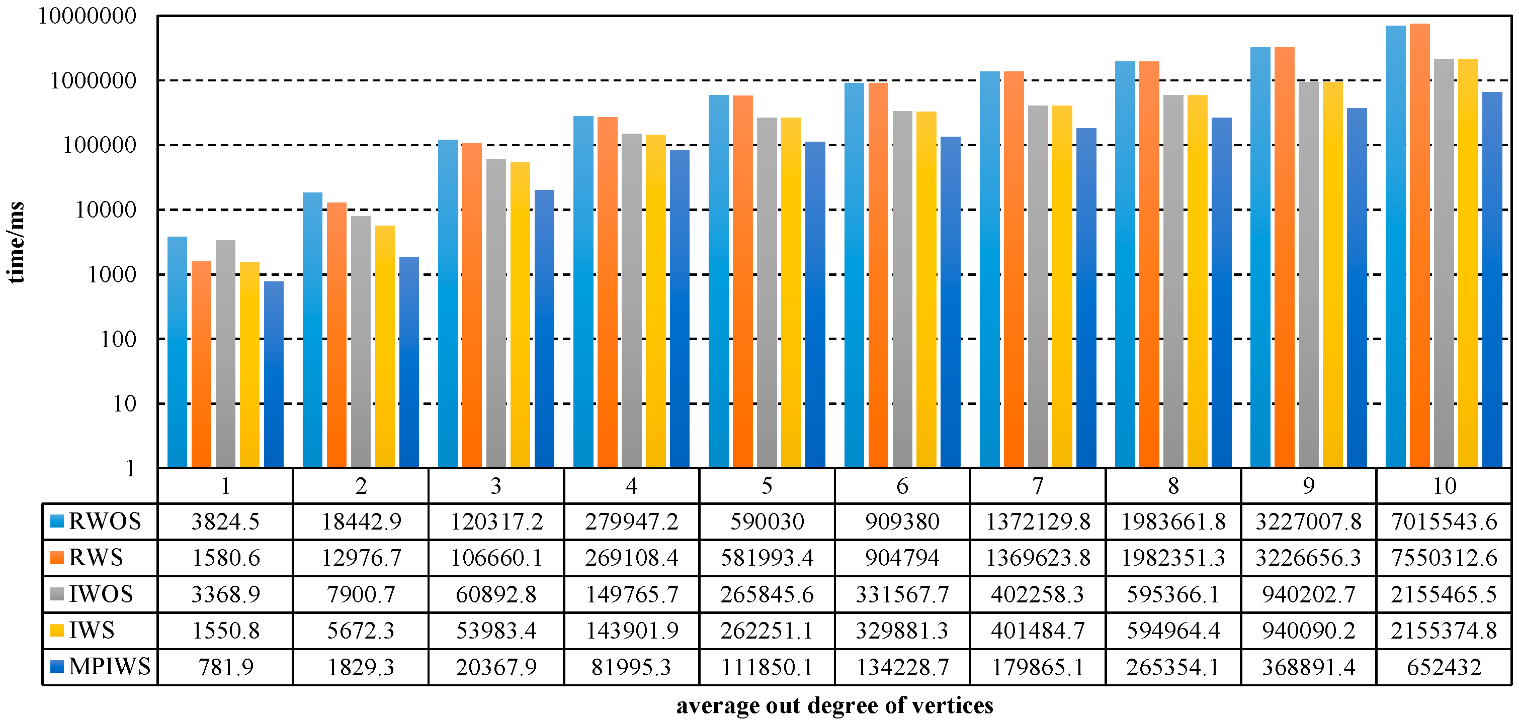 Algorithms 10 00115 g004 550
