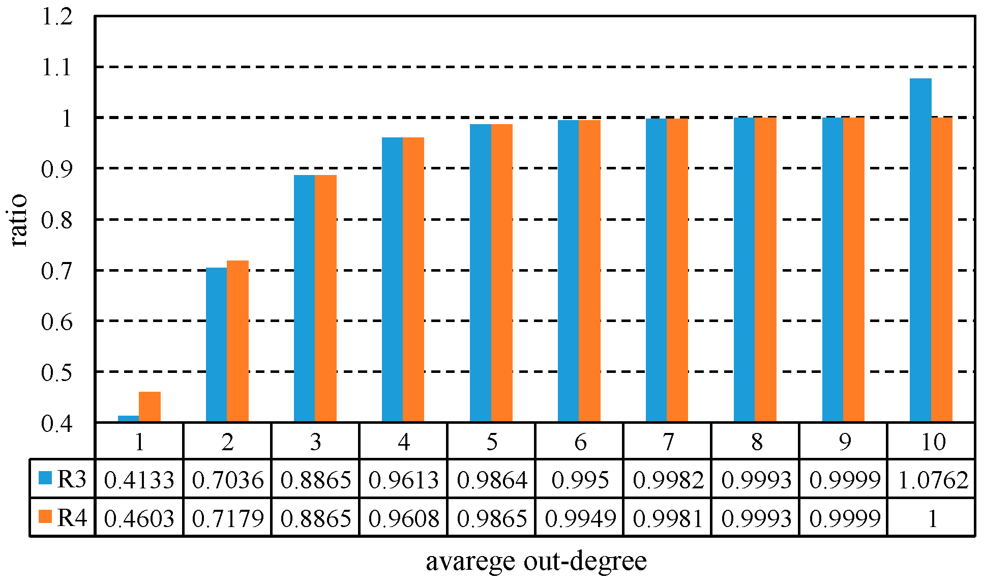 Algorithms 10 00115 g005 550
