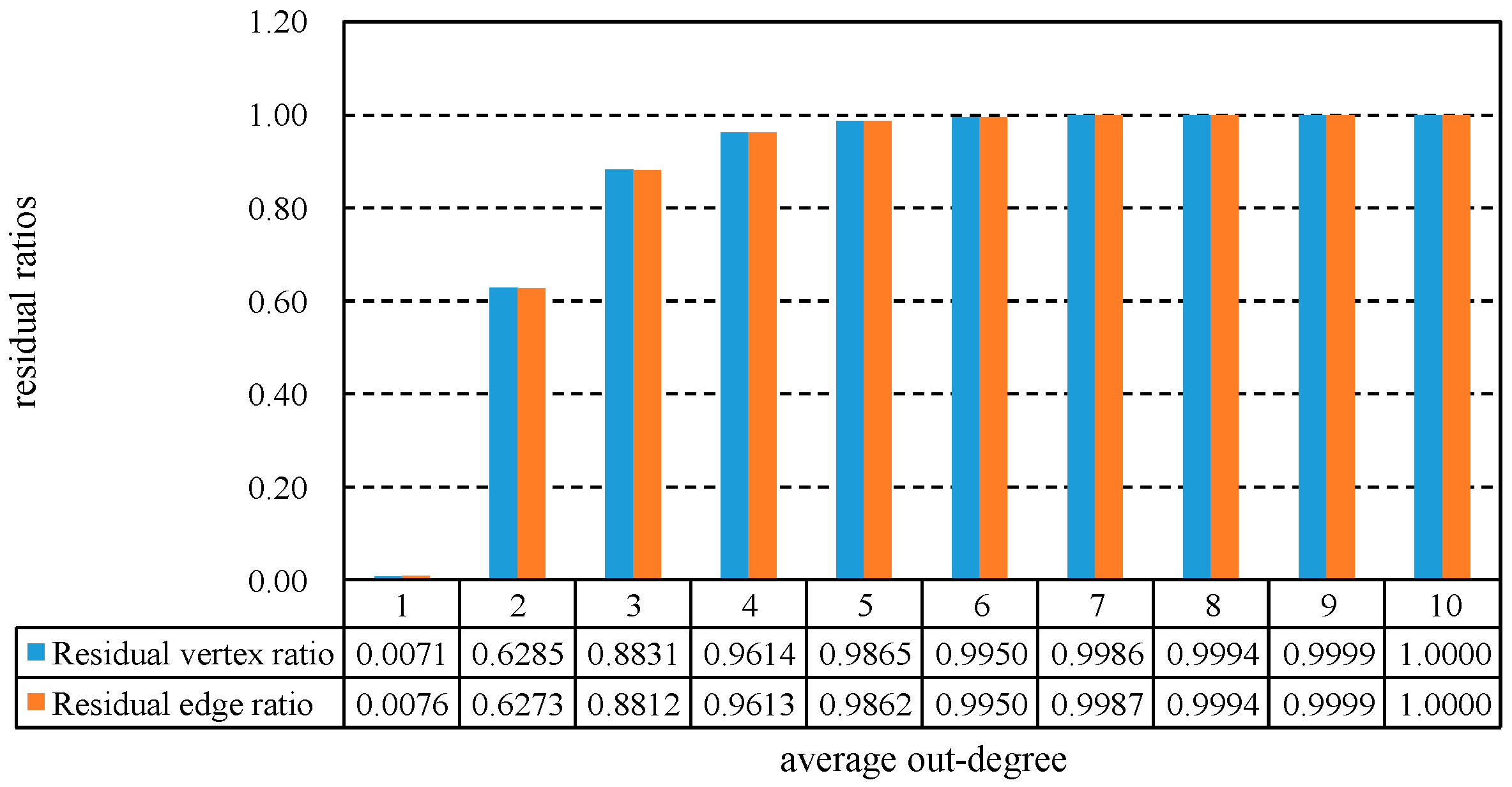 Algorithms 10 00115 g006 550