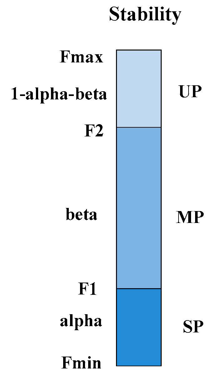 Algorithms 10 00119 g002 550