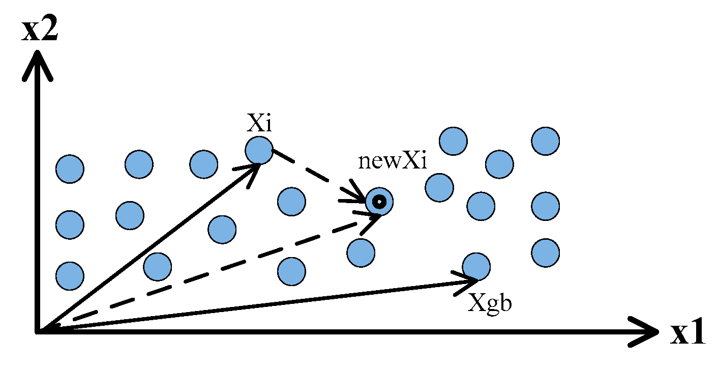 Algorithms 10 00119 g005 550