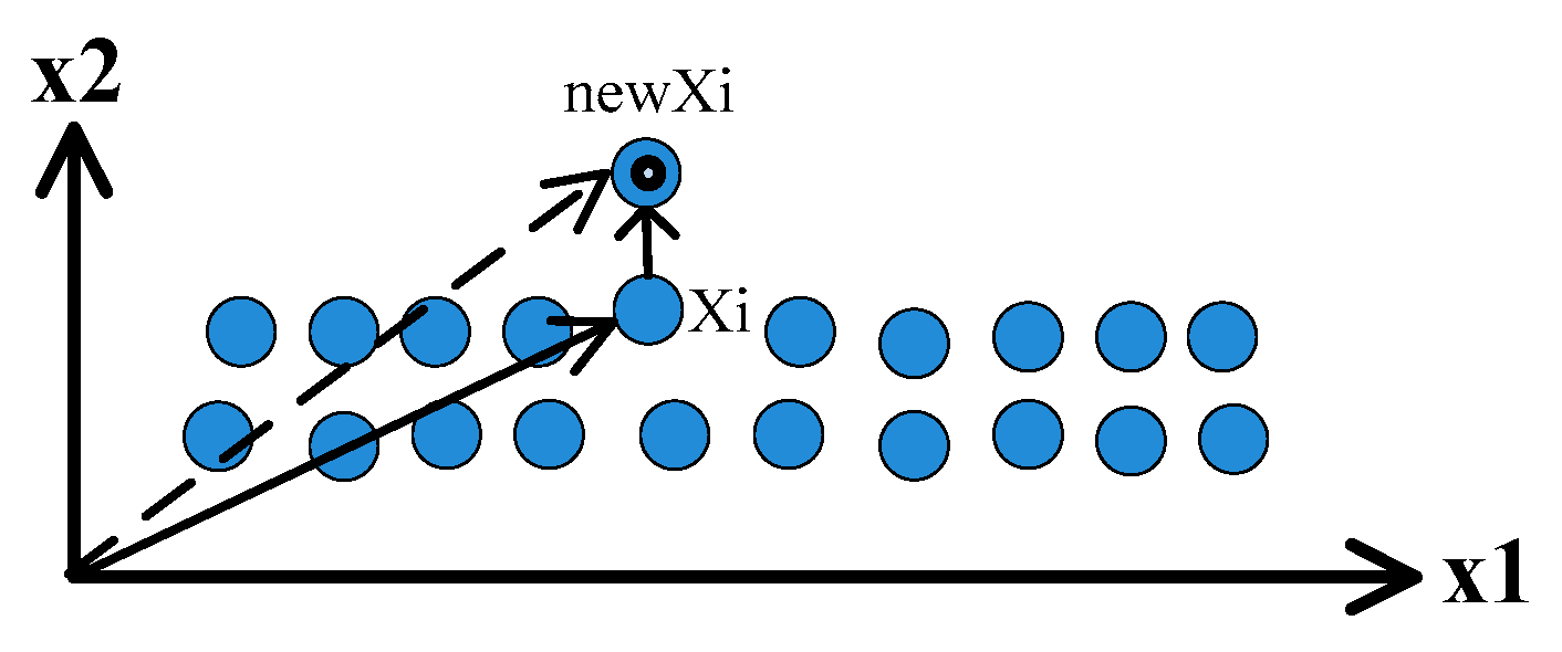 Algorithms 10 00119 g006 550