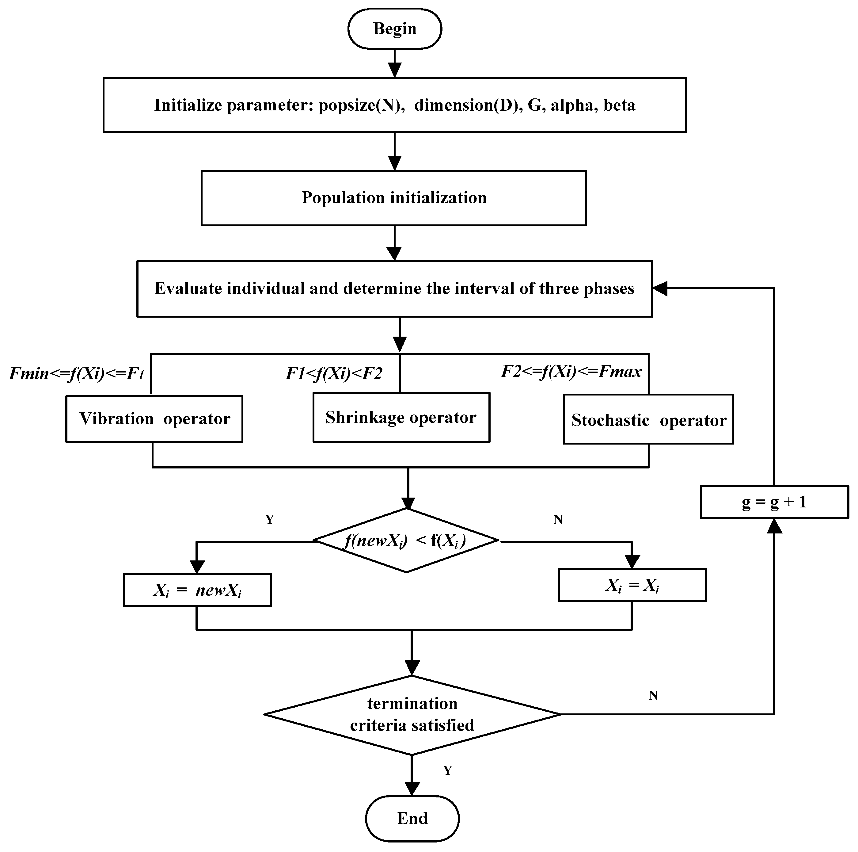Lia Wolf'S X Algorithm: Optimizing For Success - mb6lqko