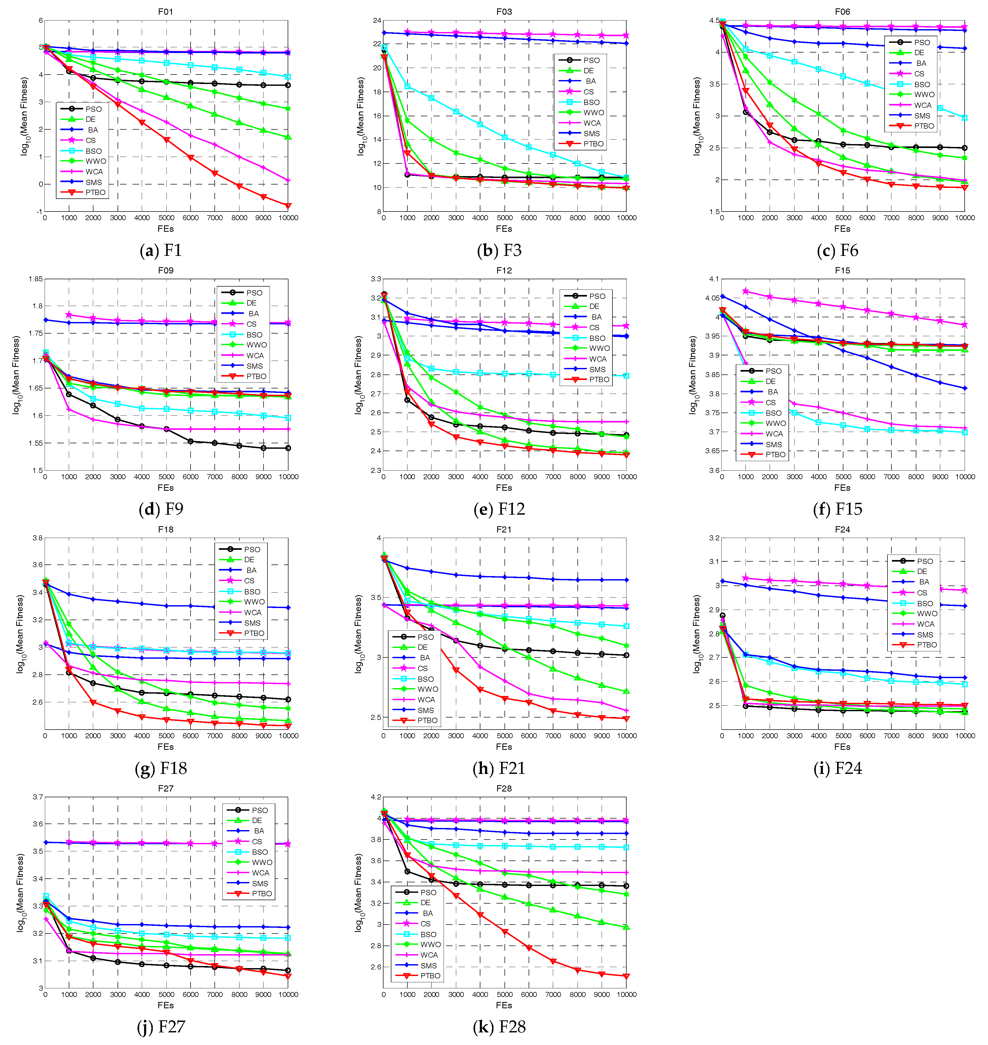 Algorithms 10 00119 g009 550