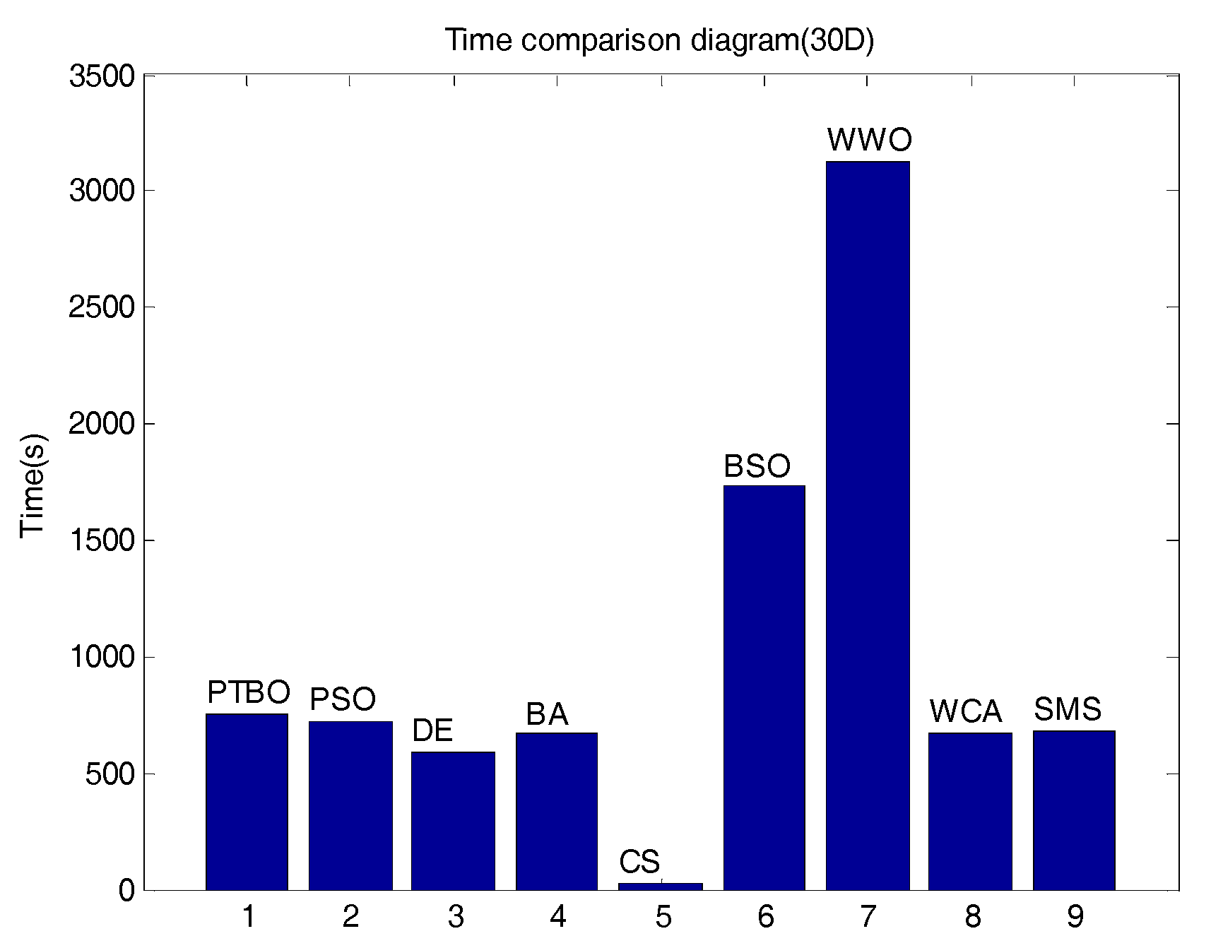 Algorithms 10 00119 g010 550