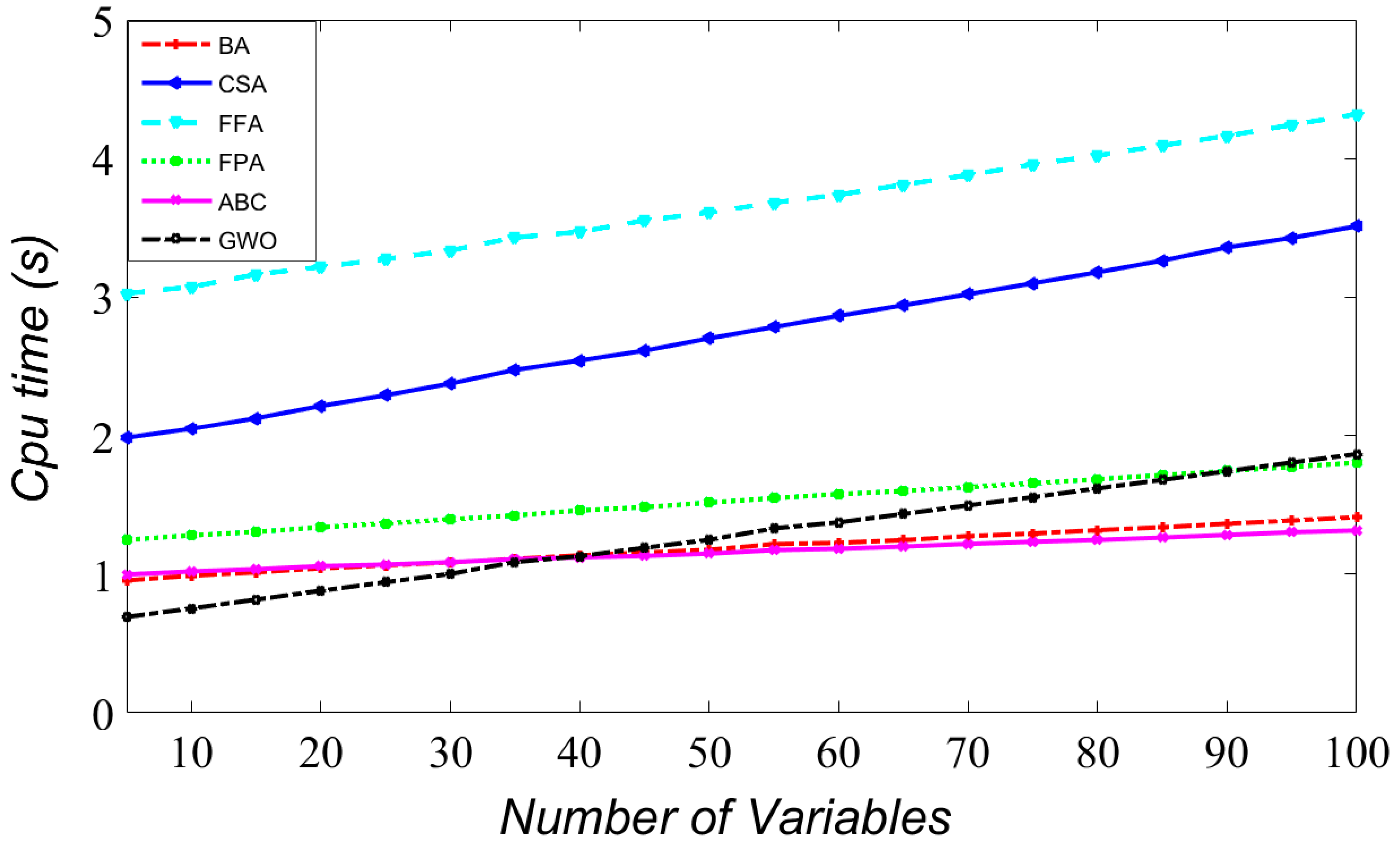 Algorithms 10 00120 g007