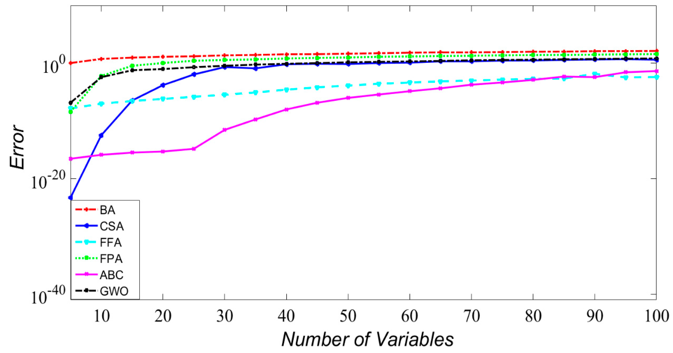 Algorithms 10 00120 g010