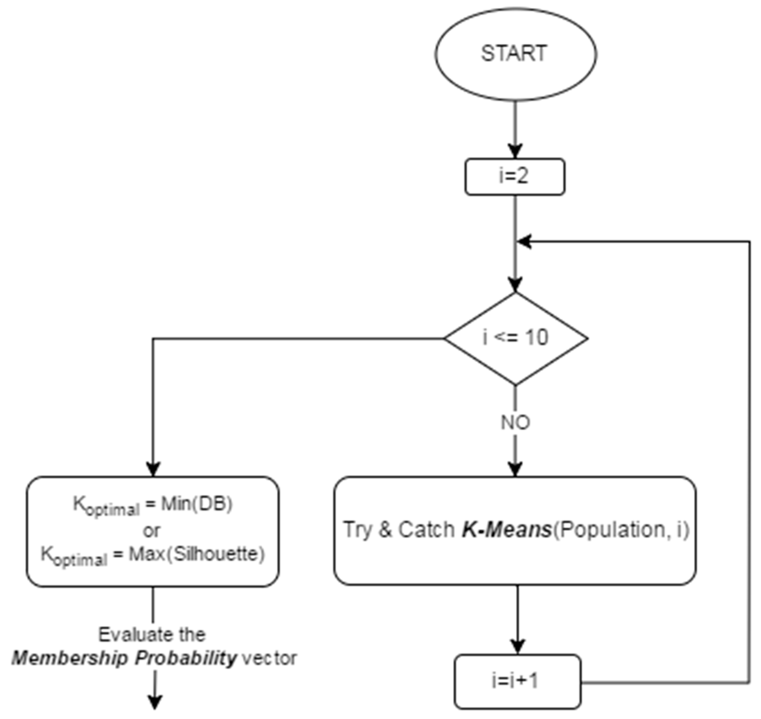 Algorithms 10 00123 g002