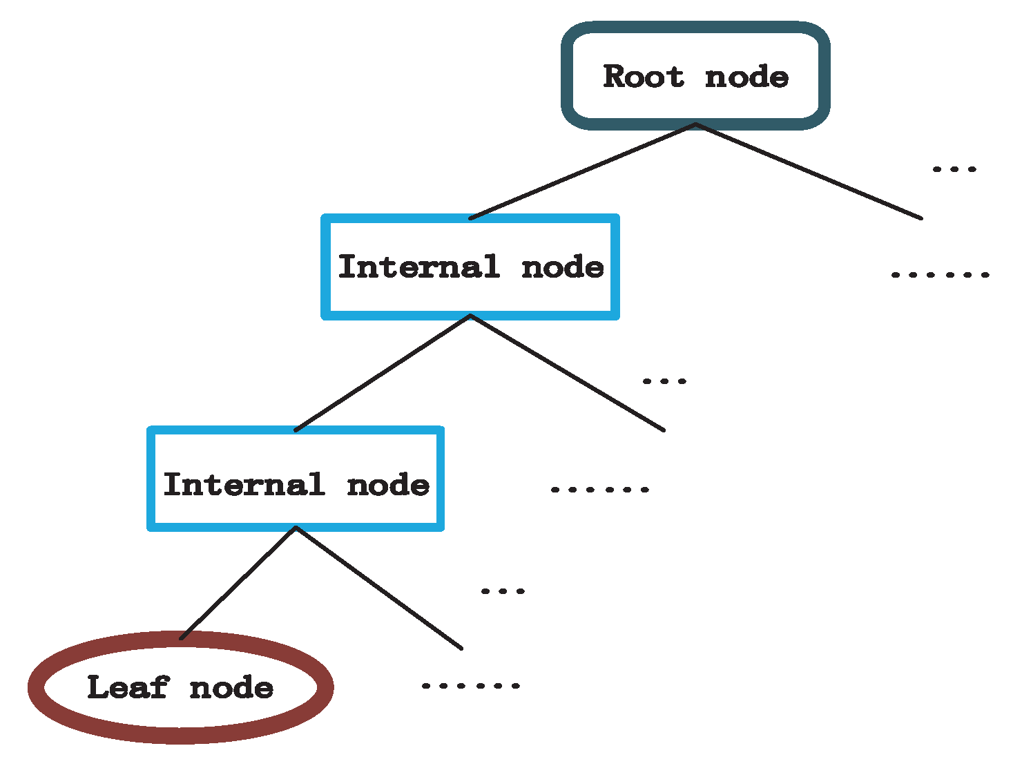 Algorithms 10 00124 g001 550