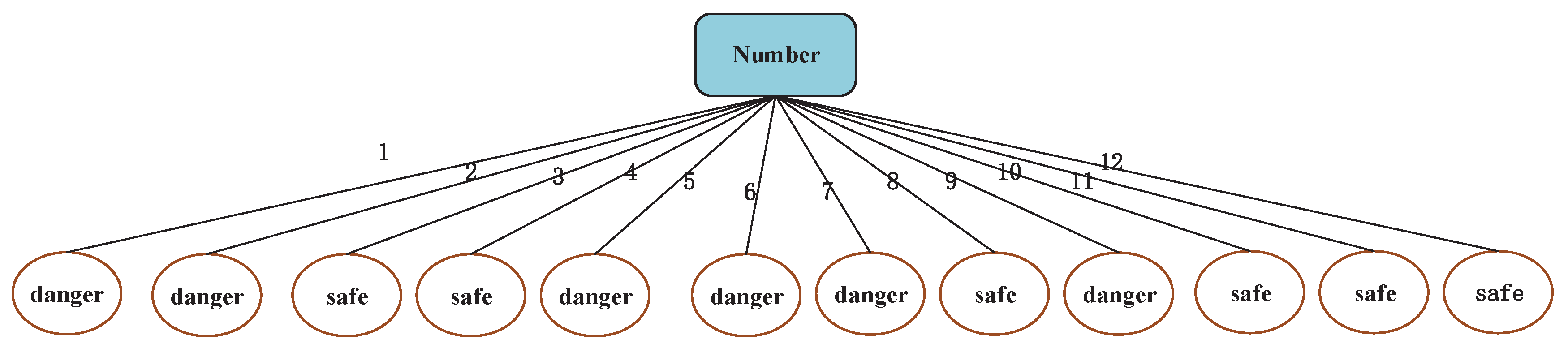 Algorithms 10 00124 g003 550