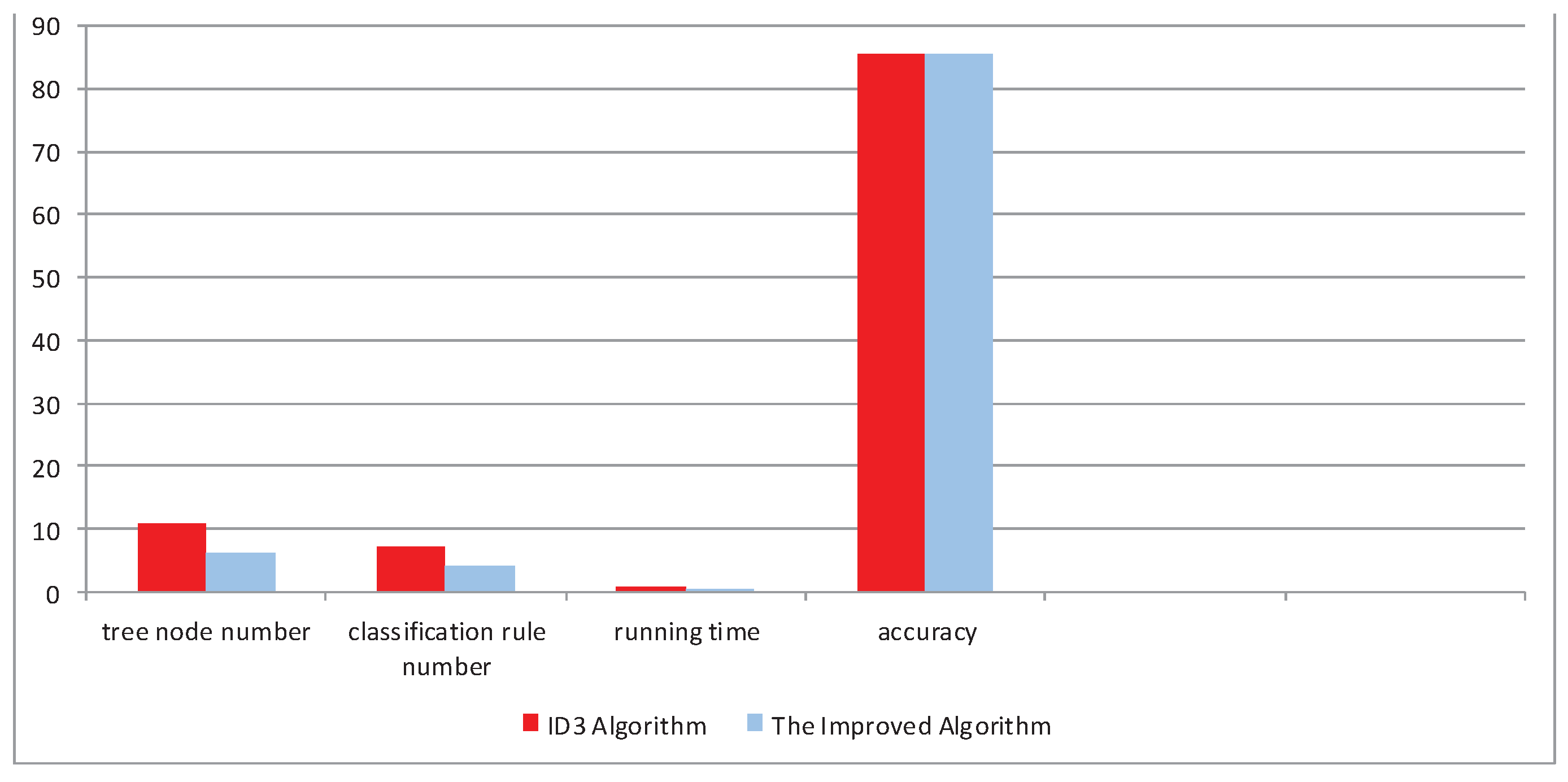 Algorithms 10 00124 g010 550