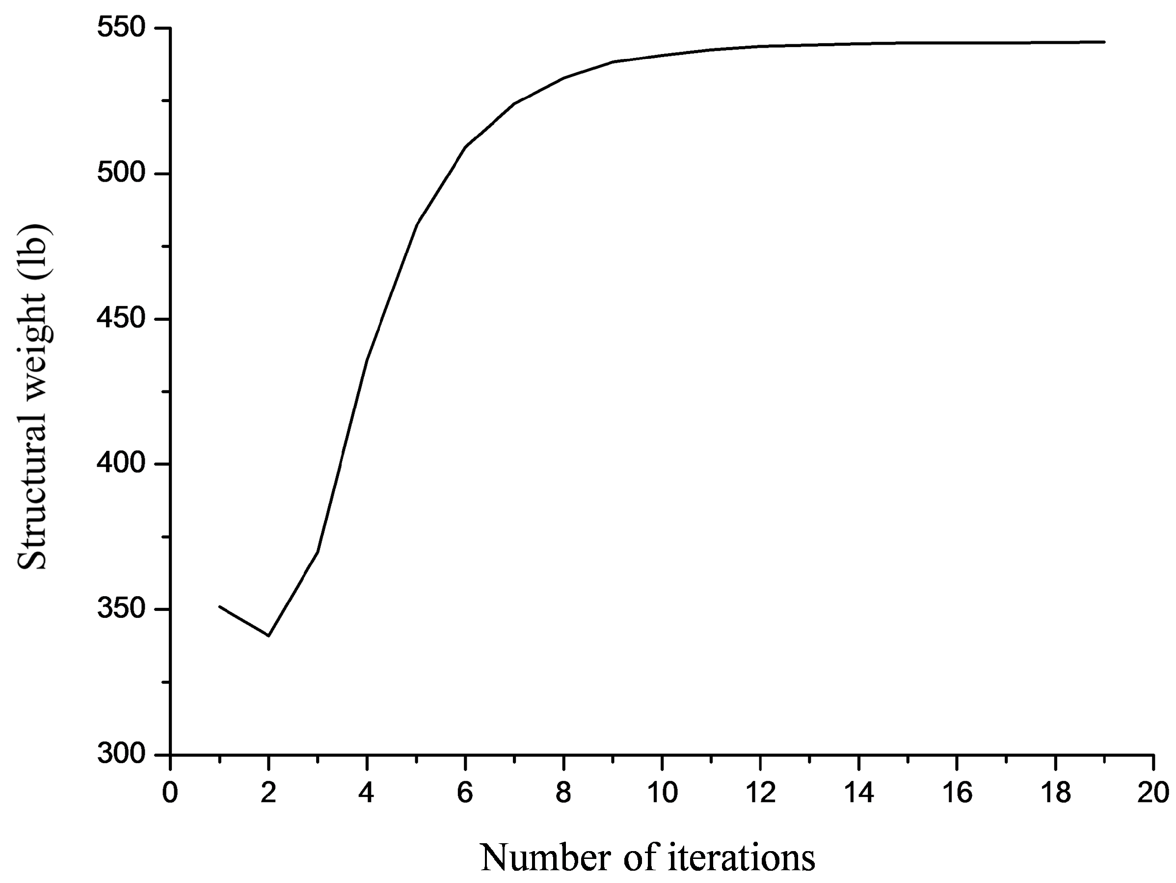 Algorithms 10 00128 g005
