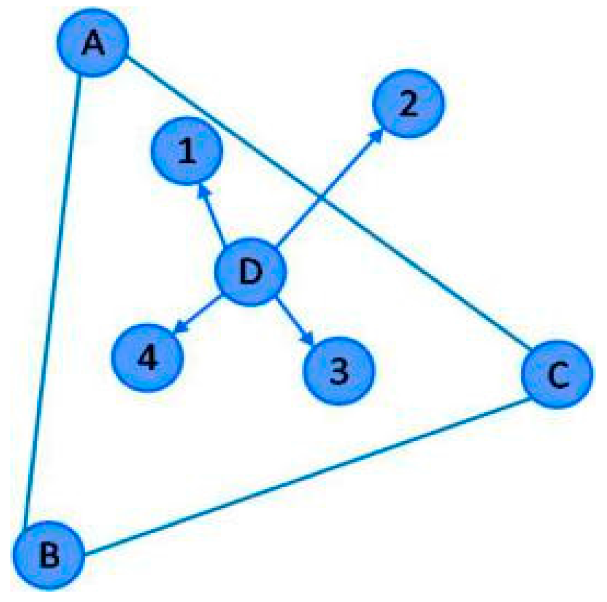 An Indoor Collaborative Coefficient-Triangle APIT Localization Algorithm
