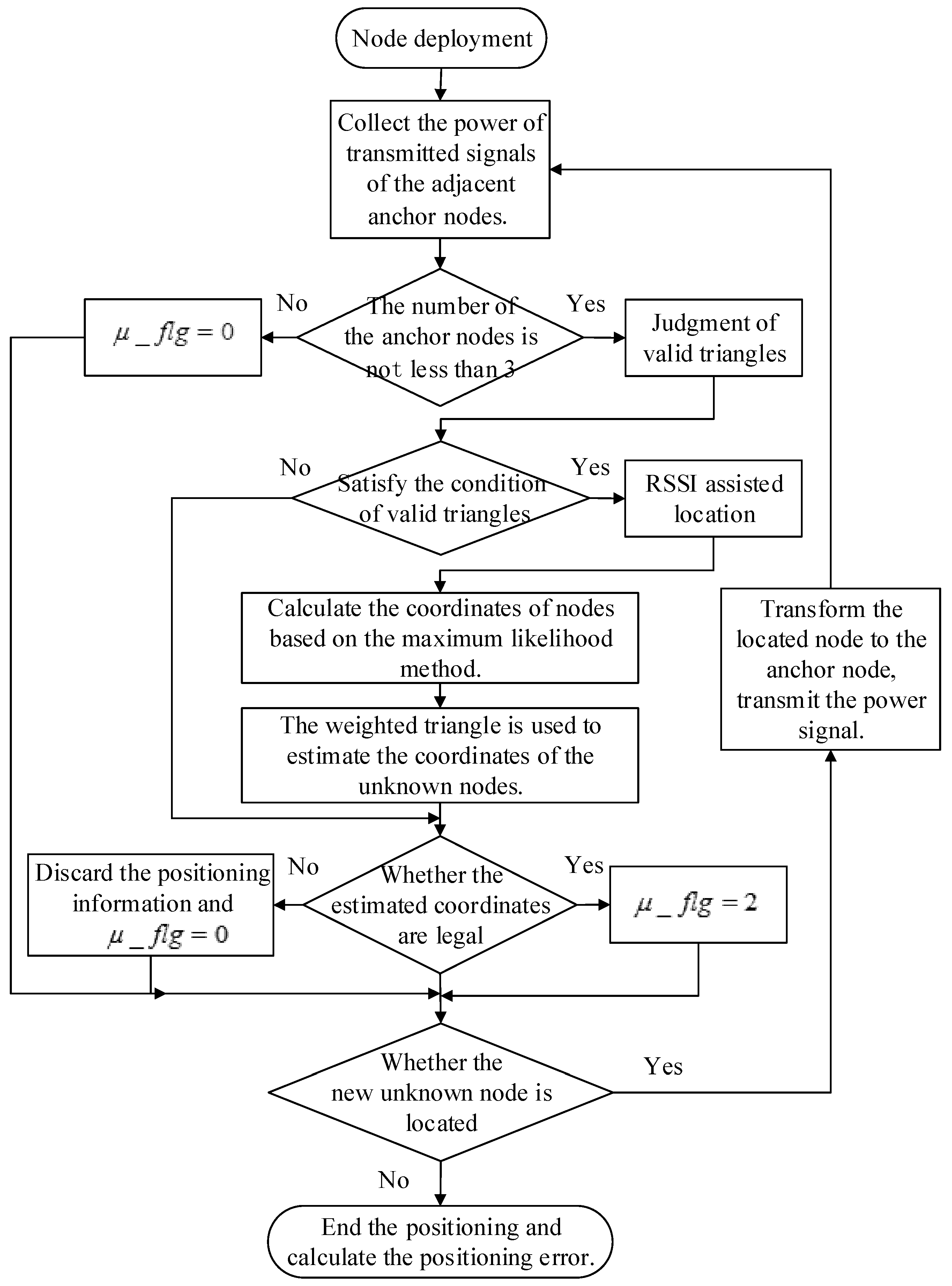 Algorithms 10 00131 g003 550