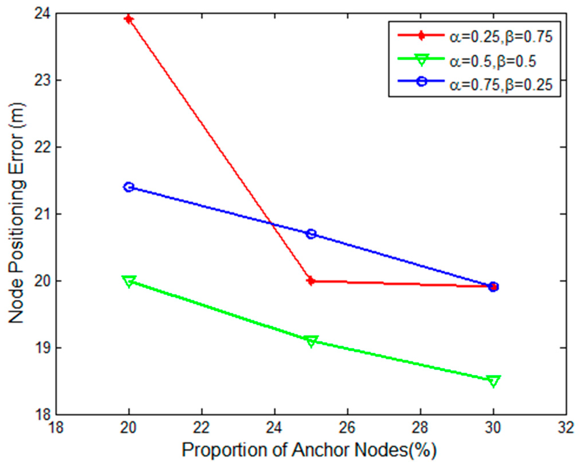Algorithms 10 00131 g005 550