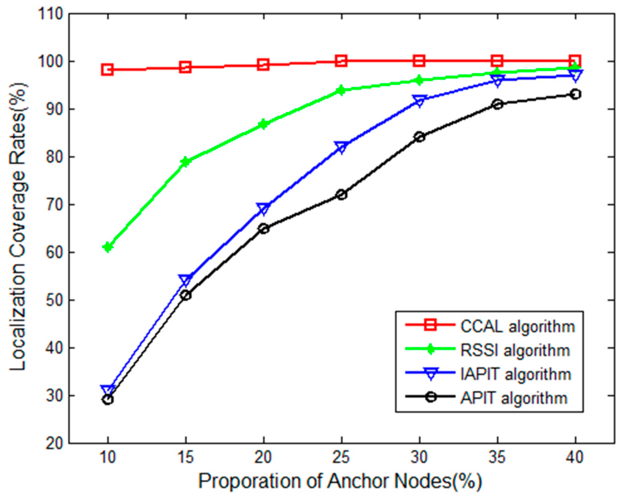 Algorithms 10 00131 g006 550