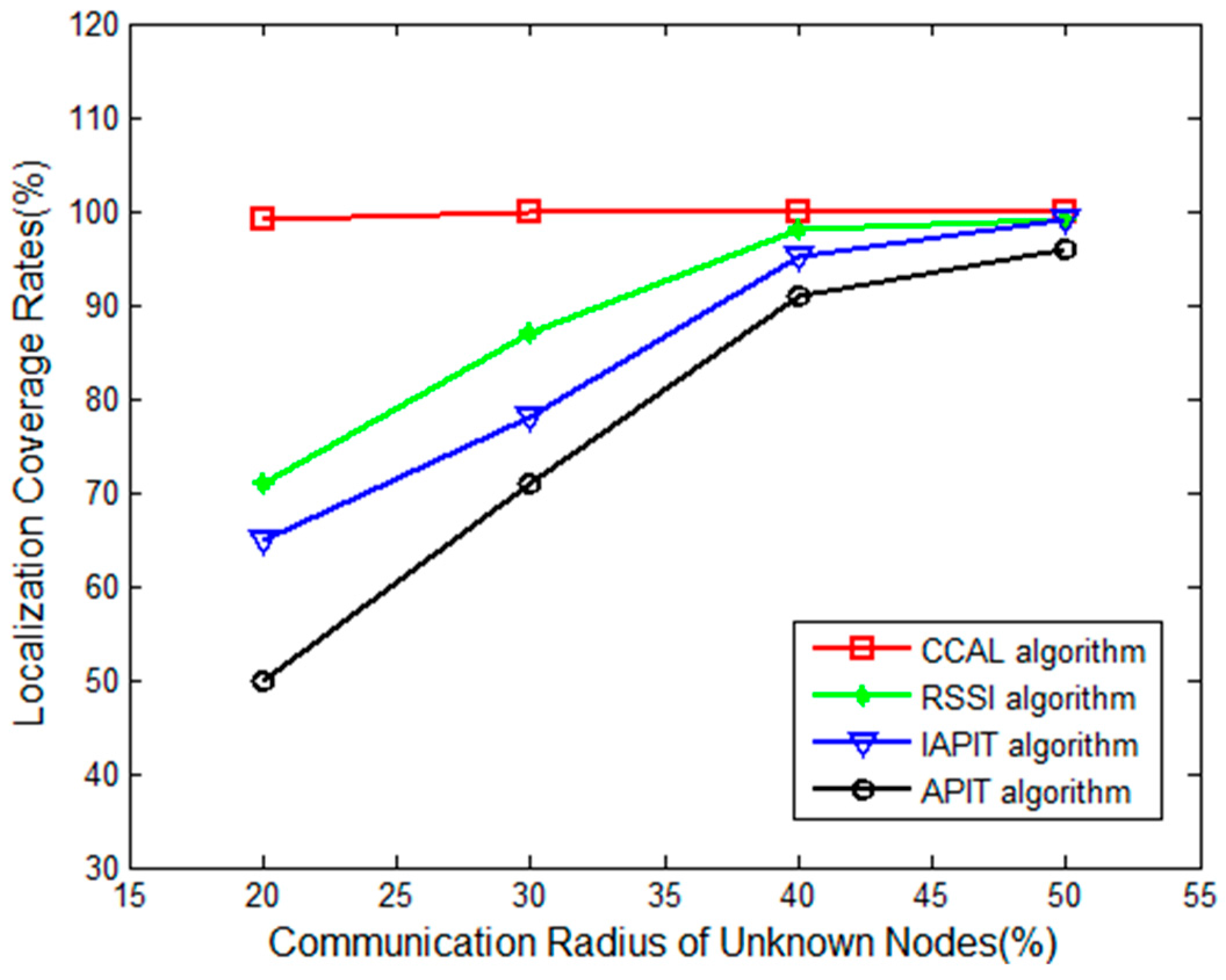 Algorithms 10 00131 g007 550