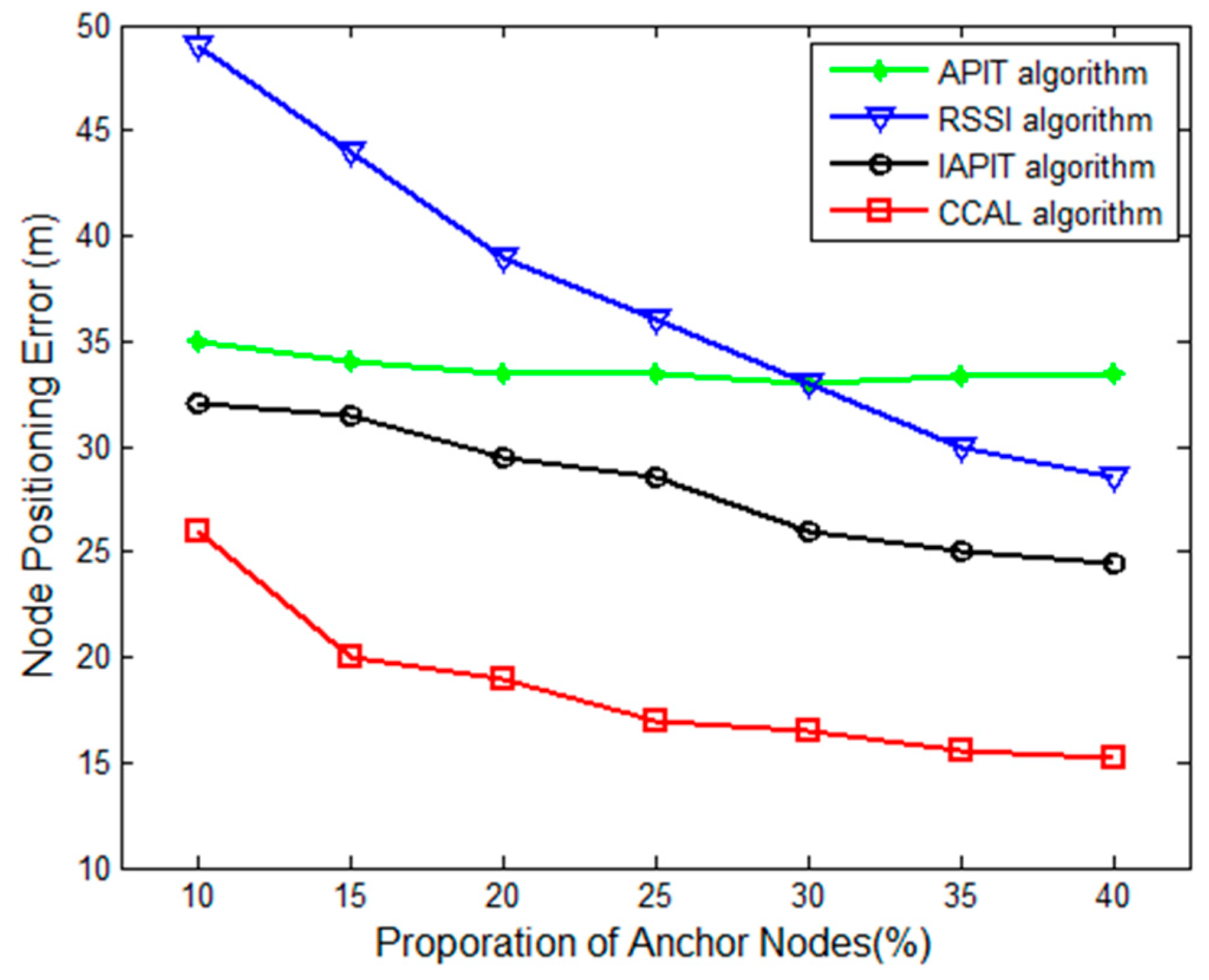 Algorithms 10 00131 g008 550