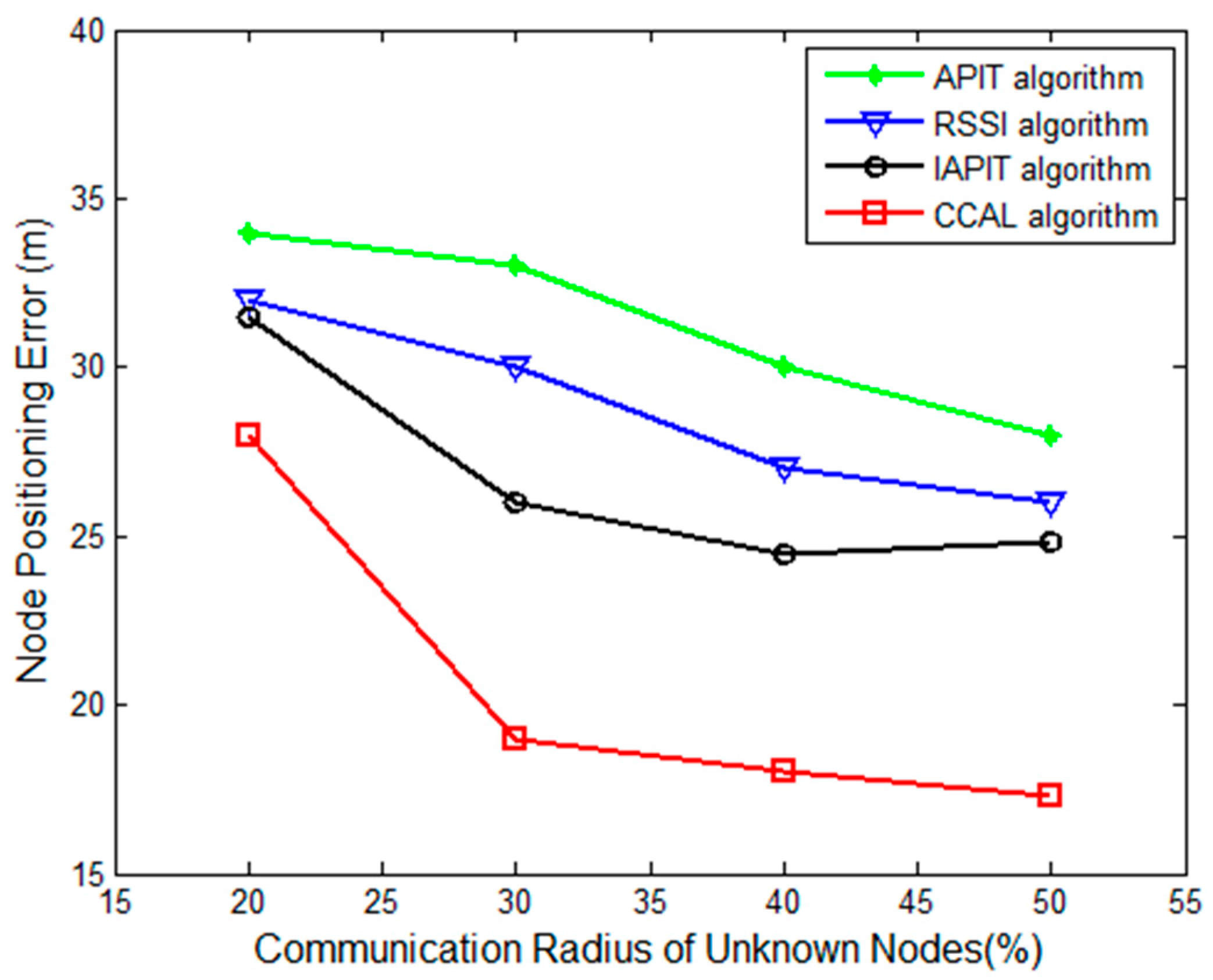 Algorithms 10 00131 g009 550