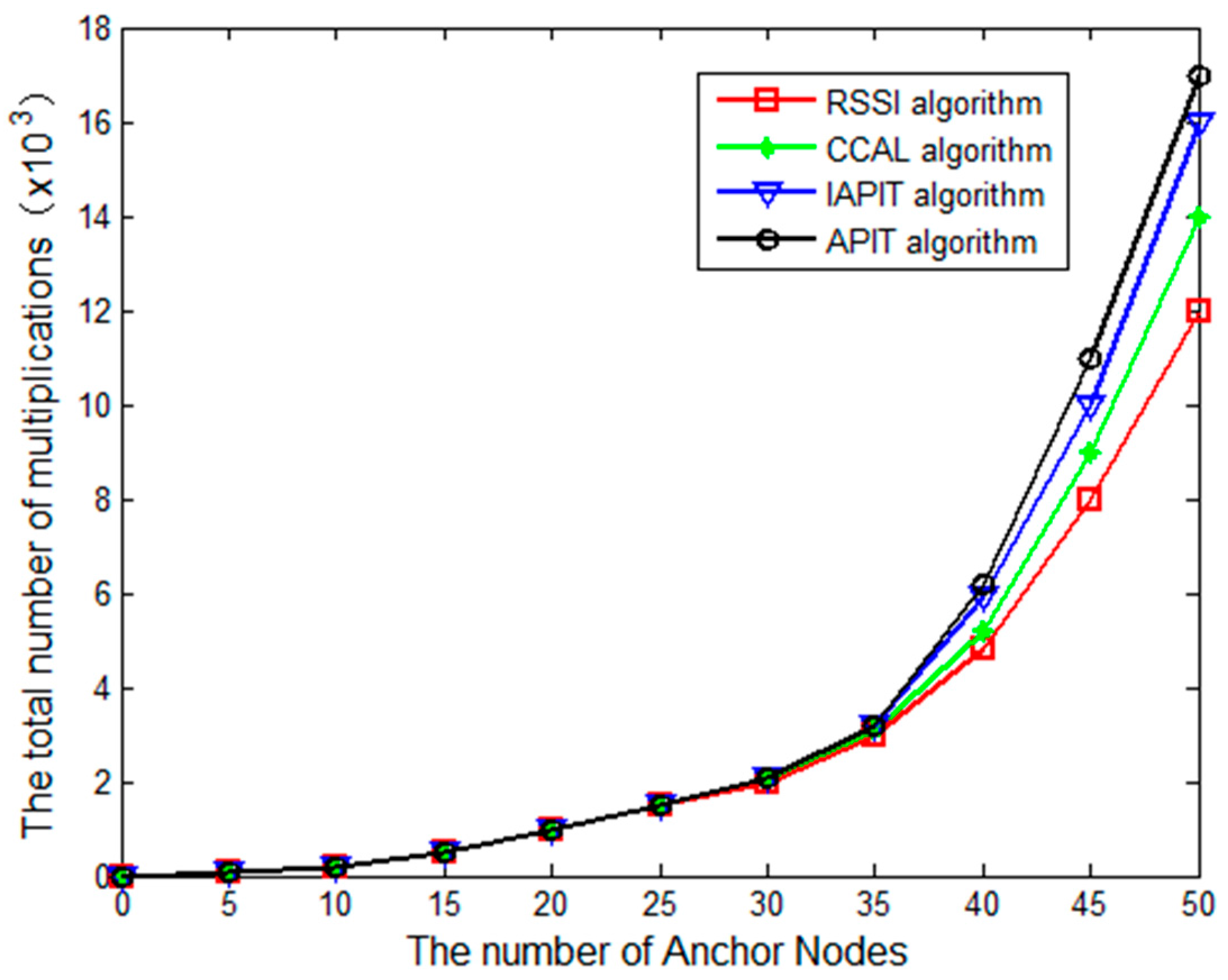 Algorithms 10 00131 g010 550