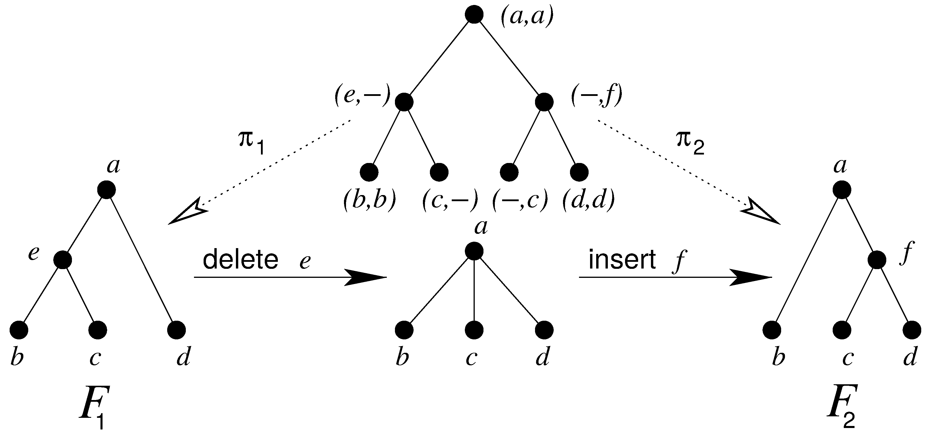Algorithms 10 00135 g003