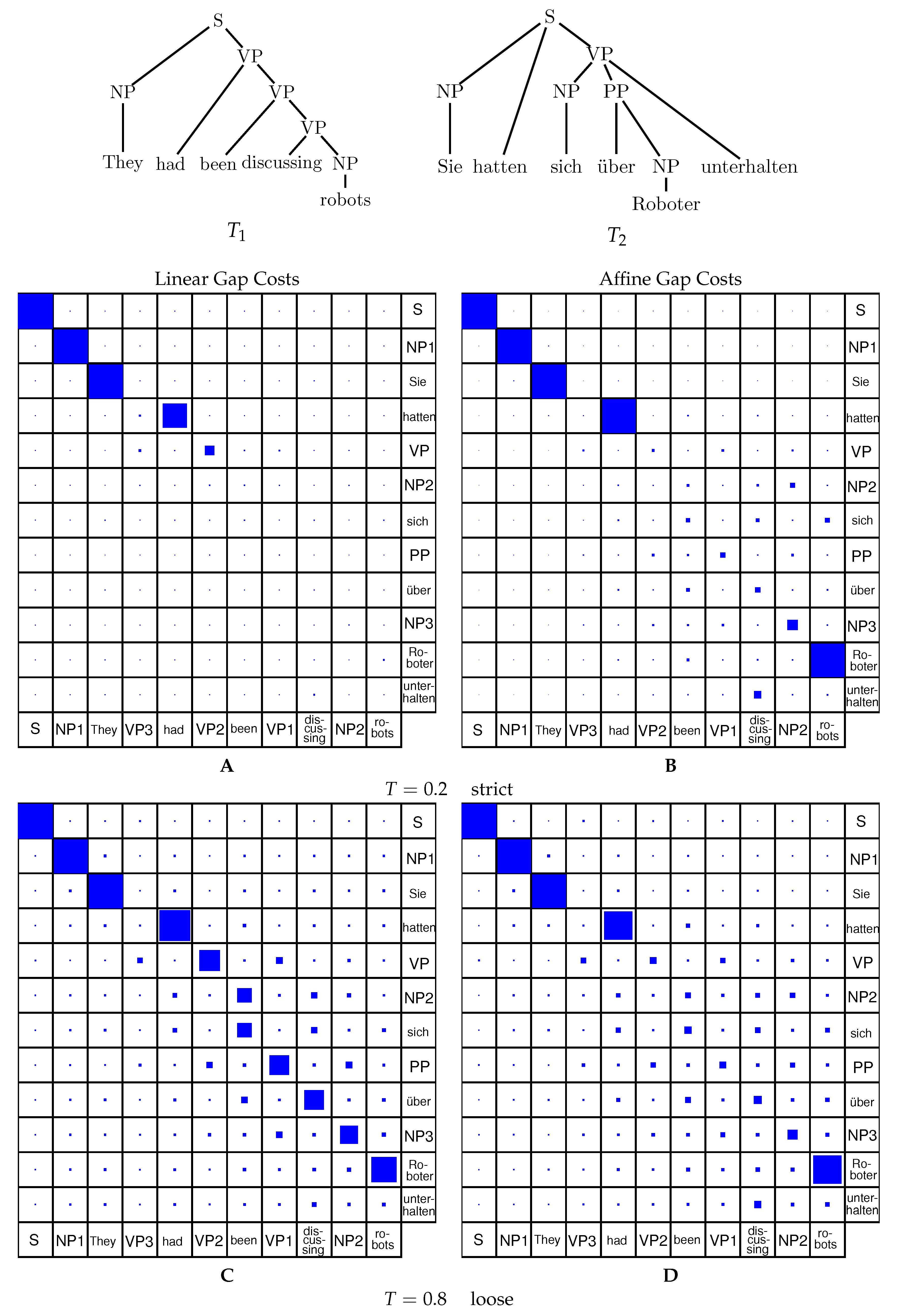 Algorithms 10 00135 g005