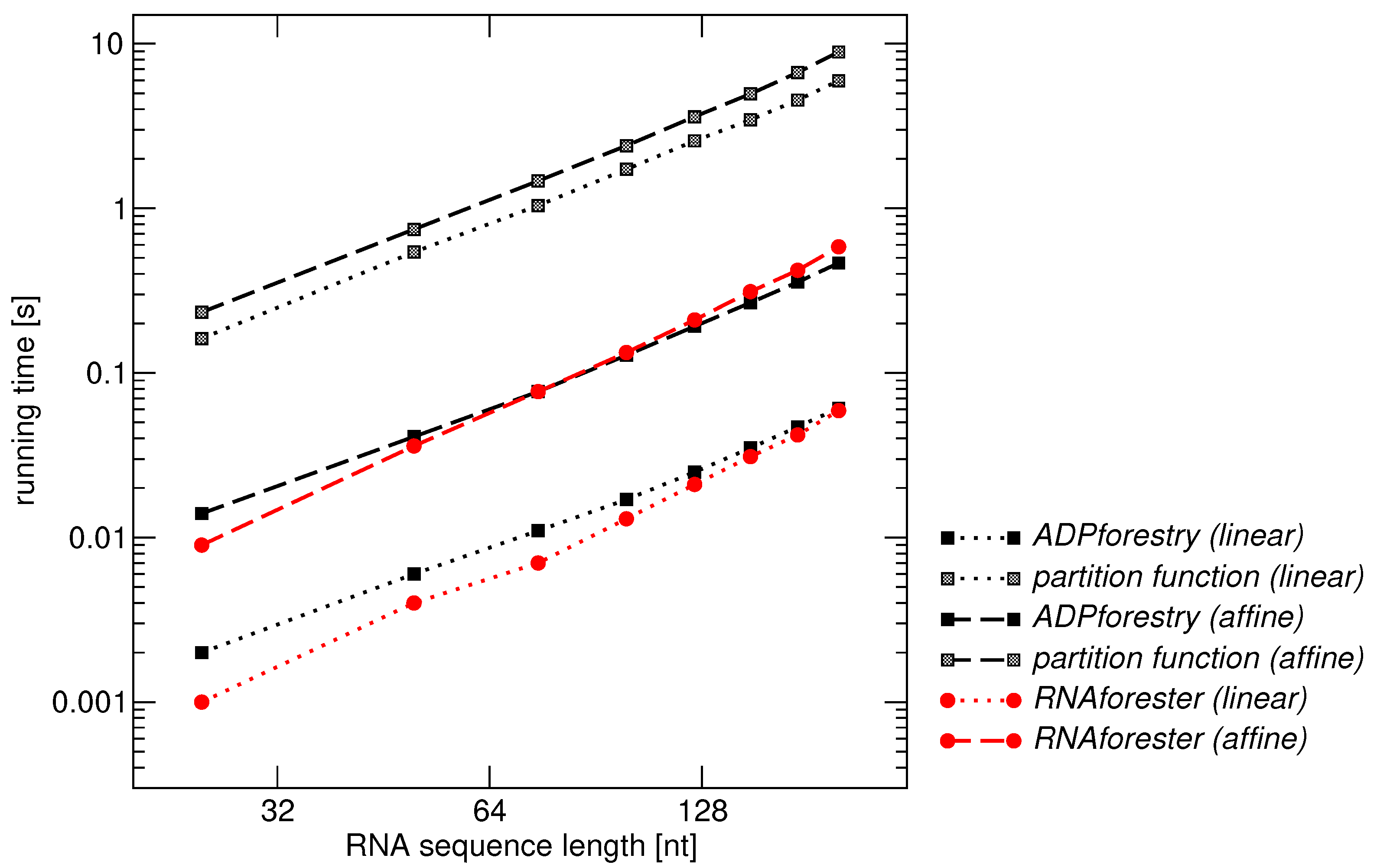 Algorithms 10 00135 g007